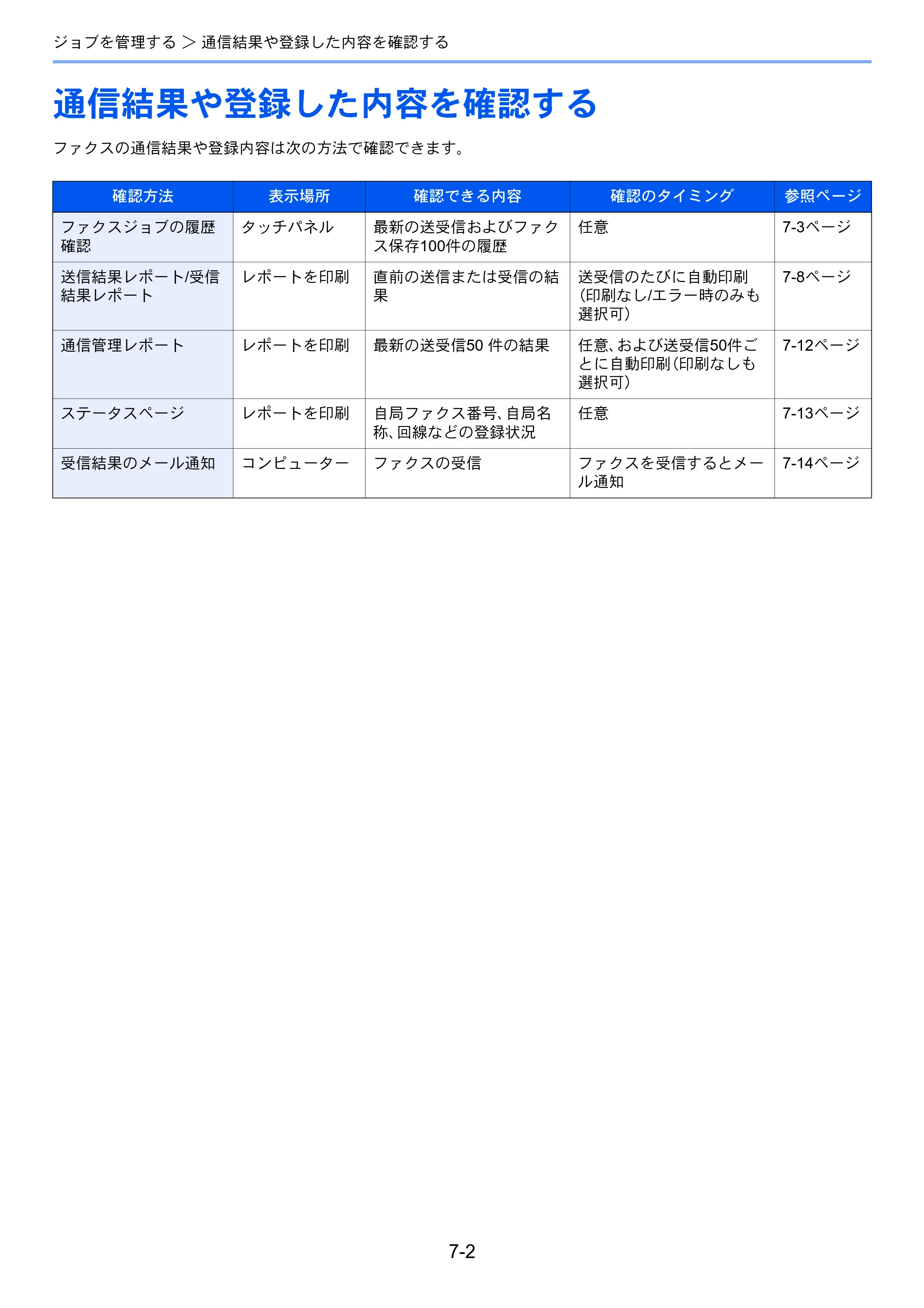 京セラ TASKalfa MZ3200i / TASKalfa MZ4000i TASKalfa MZ4000i/MZ3200i FAX使用説明書 — 通信結果や登録した内容を確認する — 原本ページ — 181ページ