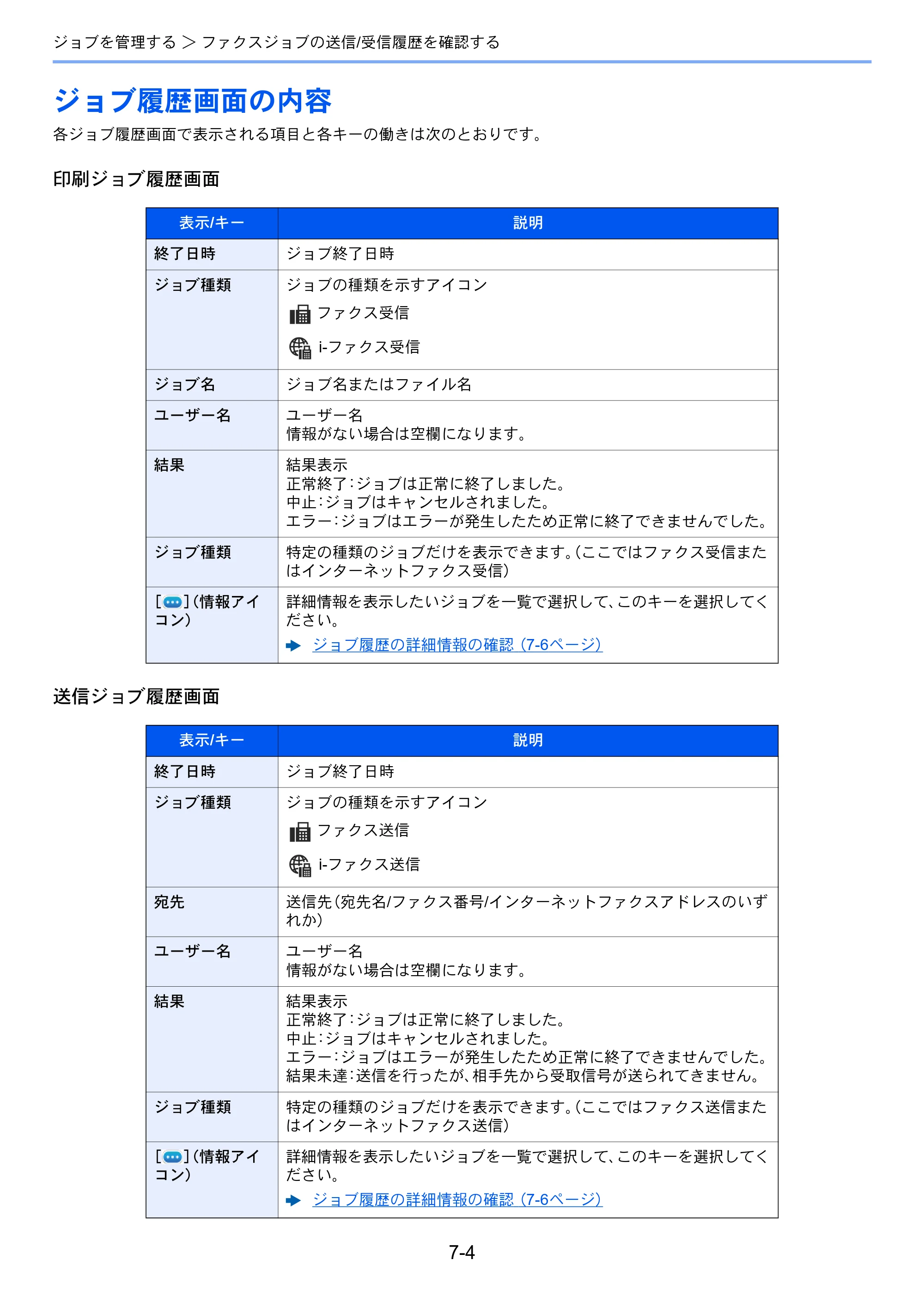 京セラ TASKalfa MZ3200i / TASKalfa MZ4000i TASKalfa MZ4000i/MZ3200i FAX使用説明書 — ジョブ履歴画面の内容 — 原本ページ — 183ページ