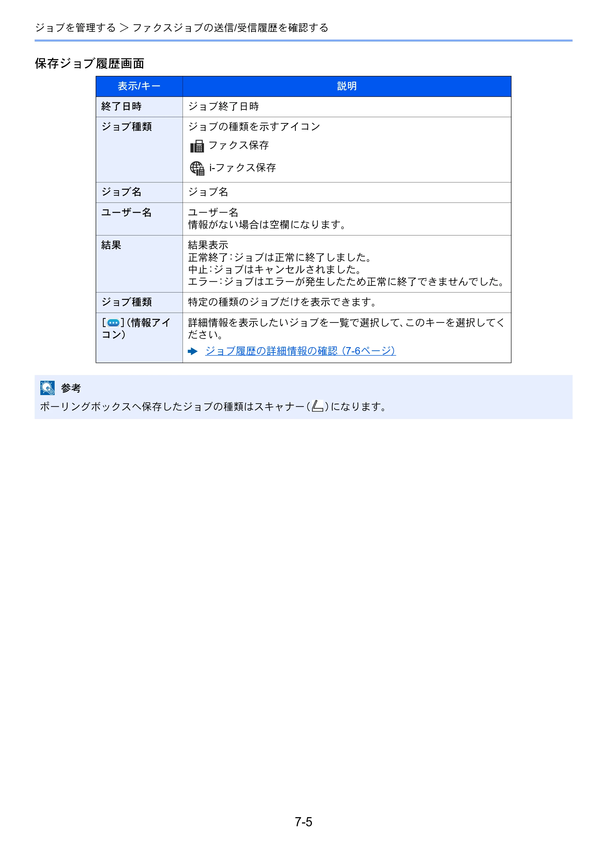 京セラ TASKalfa MZ3200i / TASKalfa MZ4000i TASKalfa MZ4000i/MZ3200i FAX使用説明書 — 原本ページ — 184ページ