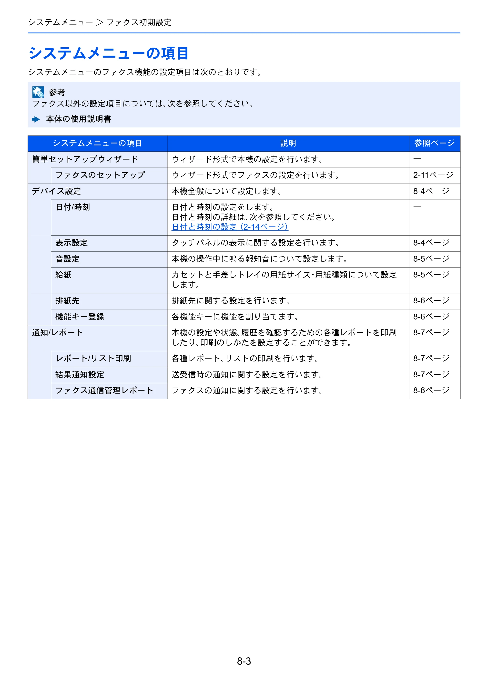 京セラ TASKalfa MZ3200i / TASKalfa MZ4000i TASKalfa MZ4000i/MZ3200i FAX使用説明書 — システムメニューの項目 — 原本ページ — 197ページ