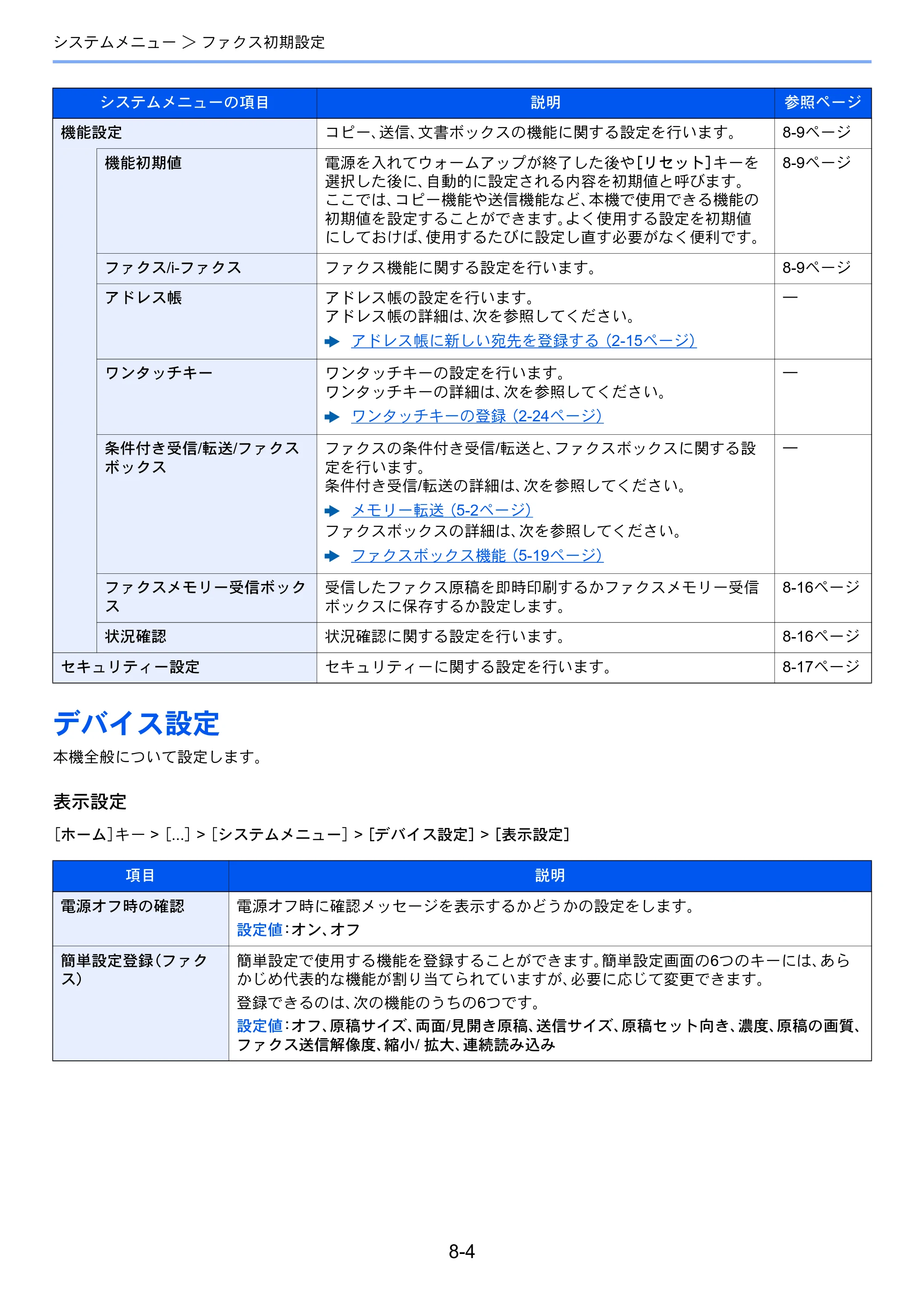 京セラ TASKalfa MZ3200i / TASKalfa MZ4000i TASKalfa MZ4000i/MZ3200i FAX使用説明書 — デバイス設定 — 原本ページ — 198ページ