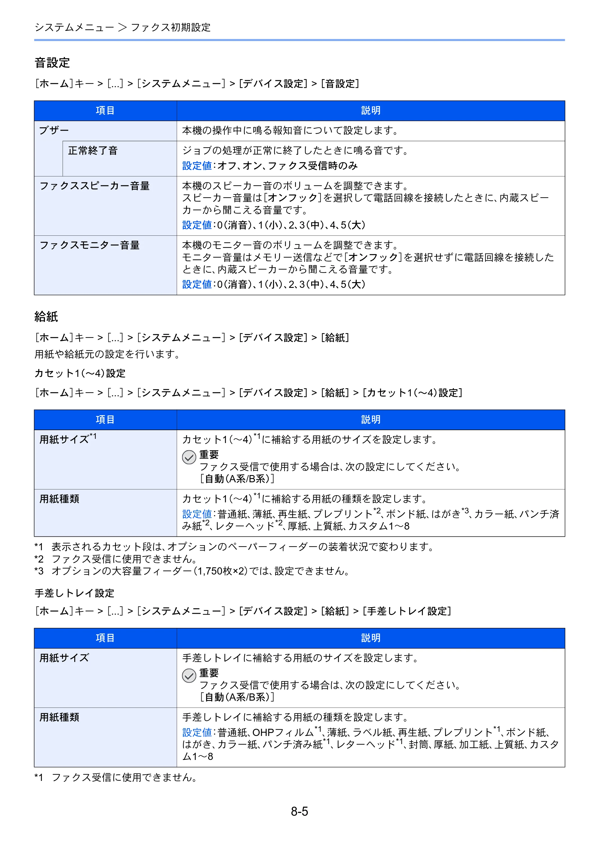 京セラ TASKalfa MZ3200i / TASKalfa MZ4000i TASKalfa MZ4000i/MZ3200i FAX使用説明書 — 原本ページ — 199ページ