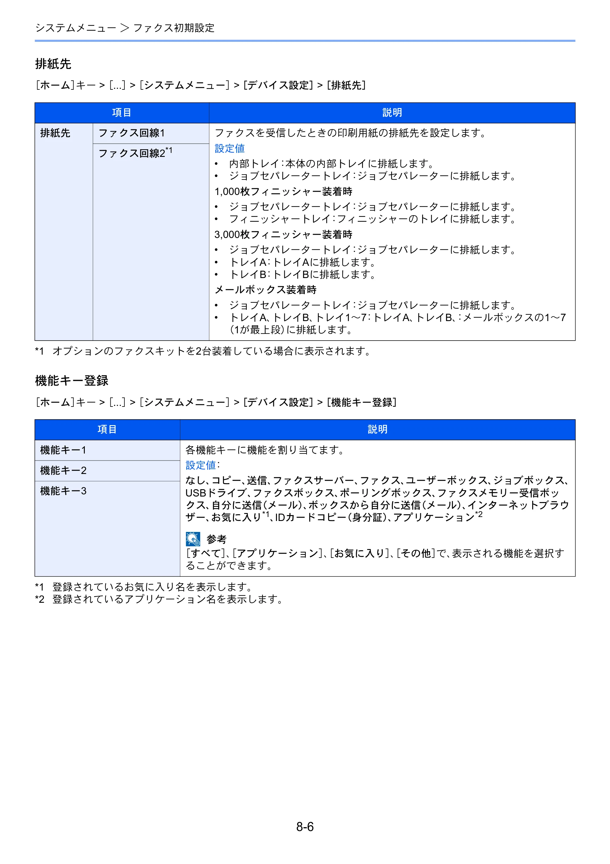 京セラ TASKalfa MZ3200i / TASKalfa MZ4000i TASKalfa MZ4000i/MZ3200i FAX使用説明書 — 原本ページ — 200ページ