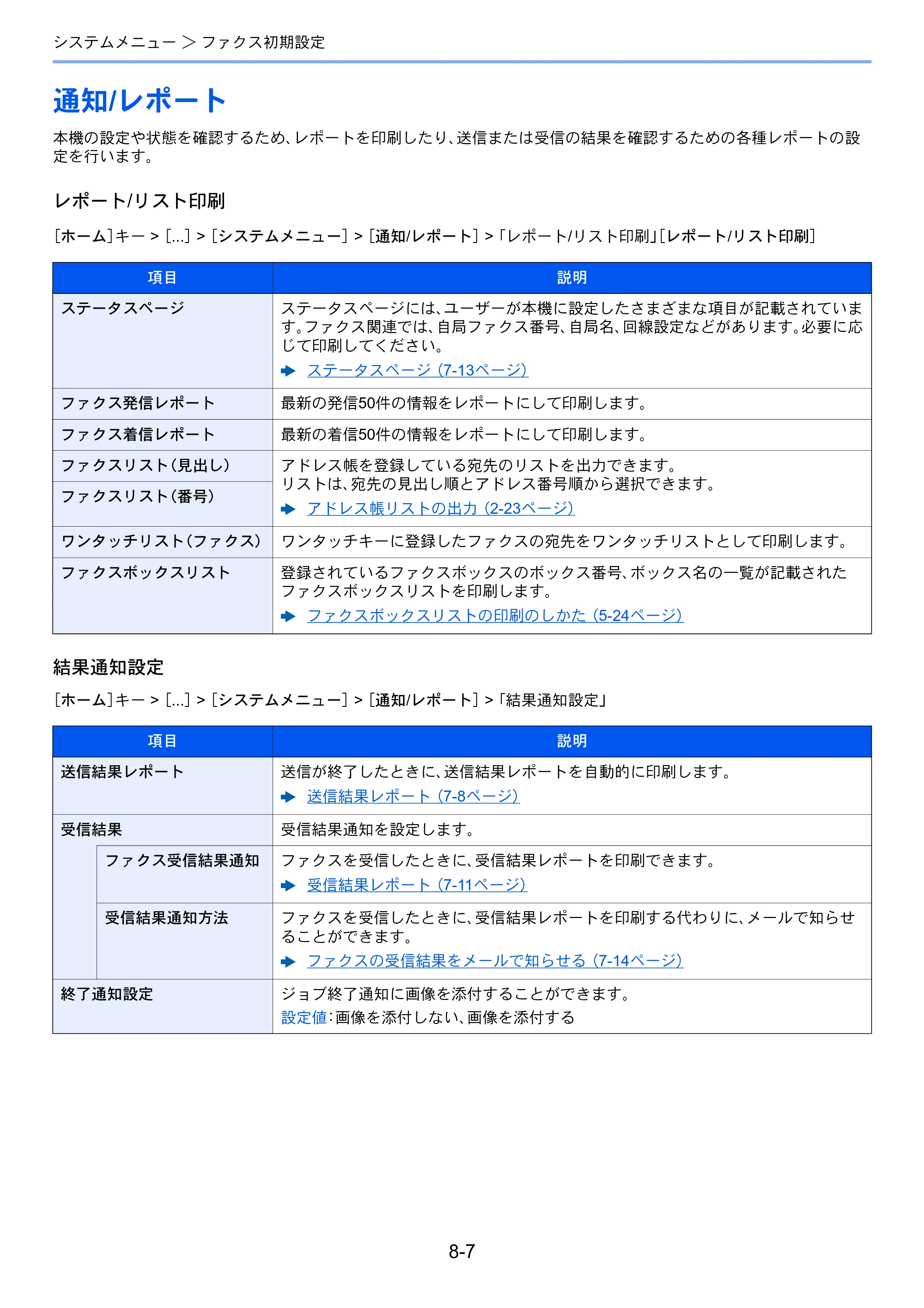 京セラ TASKalfa MZ3200i / TASKalfa MZ4000i TASKalfa MZ4000i/MZ3200i FAX使用説明書 — 通知/レポート — 原本ページ — 201ページ