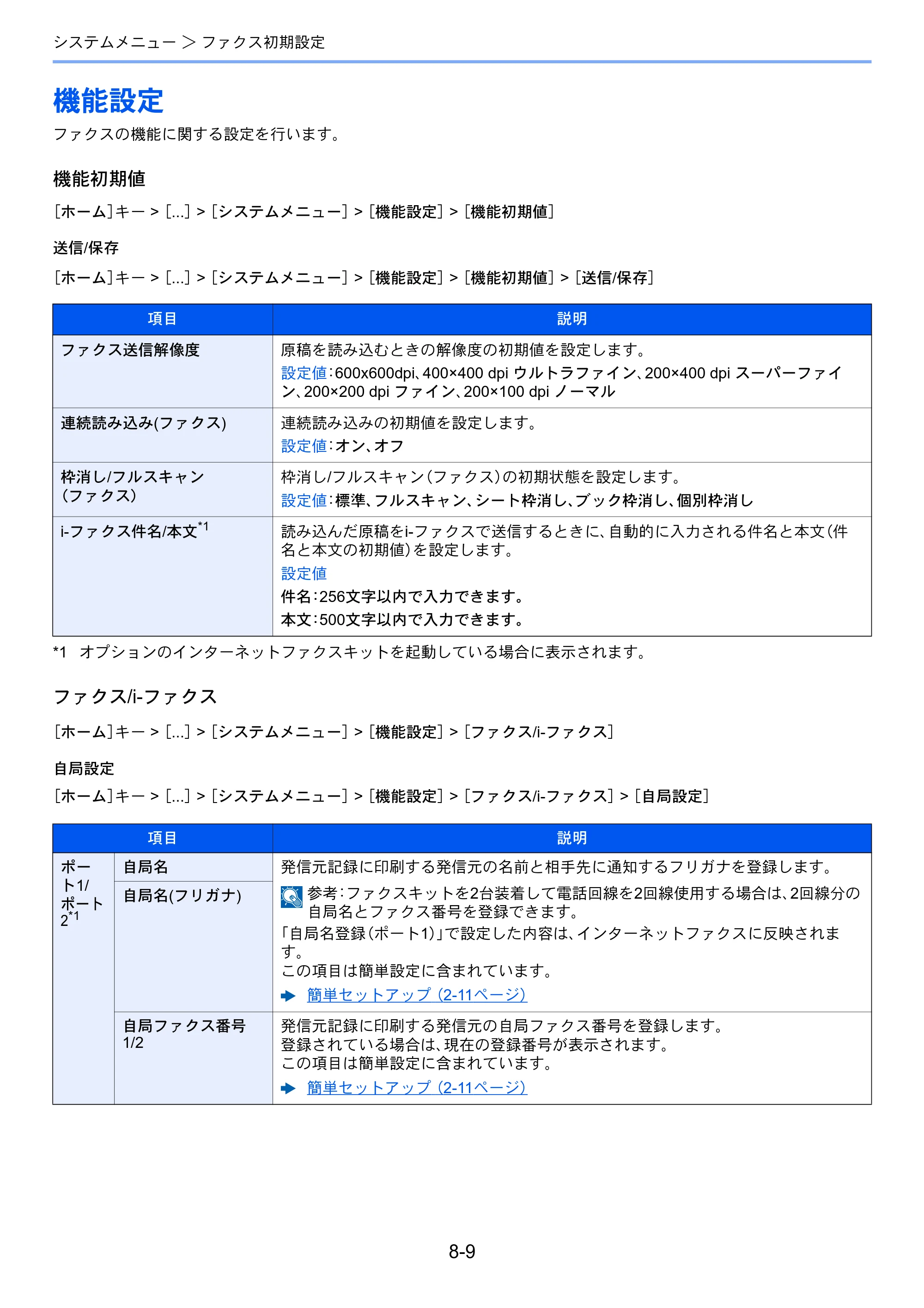 京セラ TASKalfa MZ3200i / TASKalfa MZ4000i TASKalfa MZ4000i/MZ3200i FAX使用説明書 — 機能設定 — 原本ページ — 203ページ