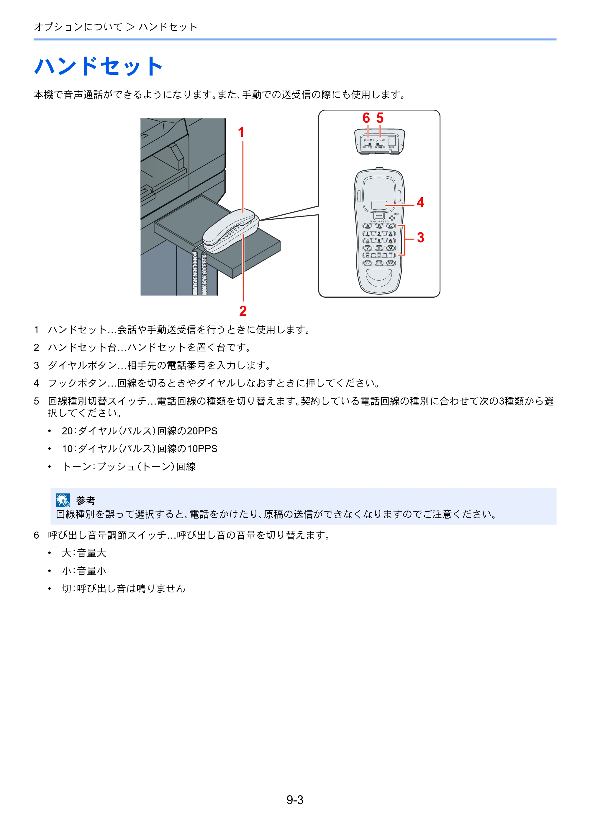 京セラ TASKalfa MZ3200i / TASKalfa MZ4000i TASKalfa MZ4000i/MZ3200i FAX使用説明書 — ハンドセット — 原本ページ — 224ページ