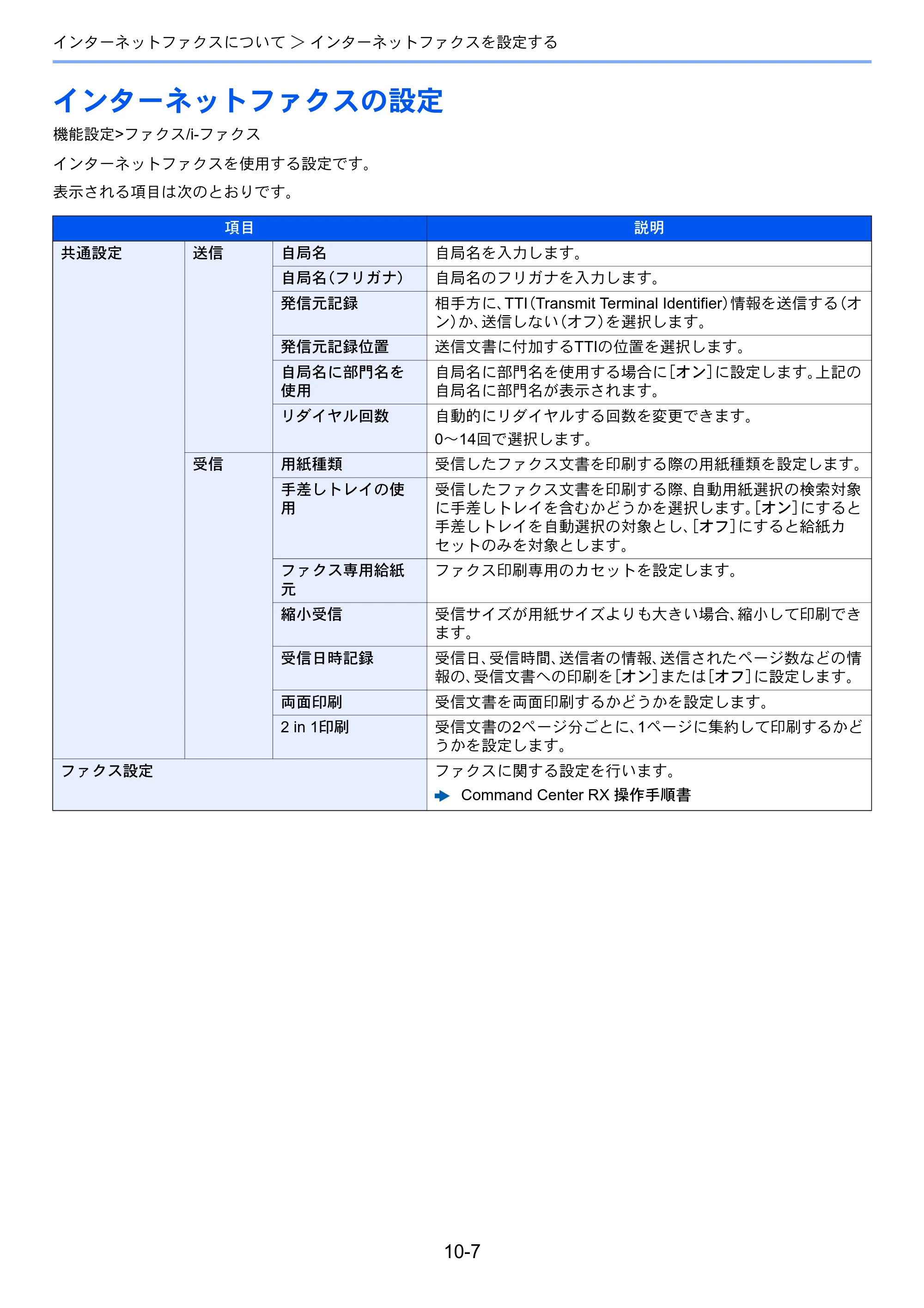 京セラ TASKalfa MZ3200i / TASKalfa MZ4000i TASKalfa MZ4000i/MZ3200i FAX使用説明書 — インターネットファクスの設定 — 原本ページ — 234ページ