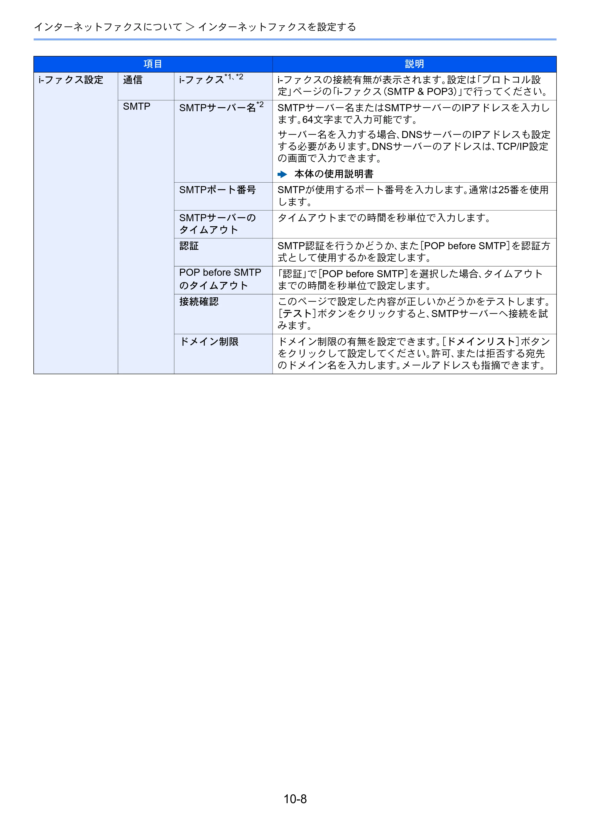 京セラ TASKalfa MZ3200i / TASKalfa MZ4000i TASKalfa MZ4000i/MZ3200i FAX使用説明書 — 原本ページ — 235ページ