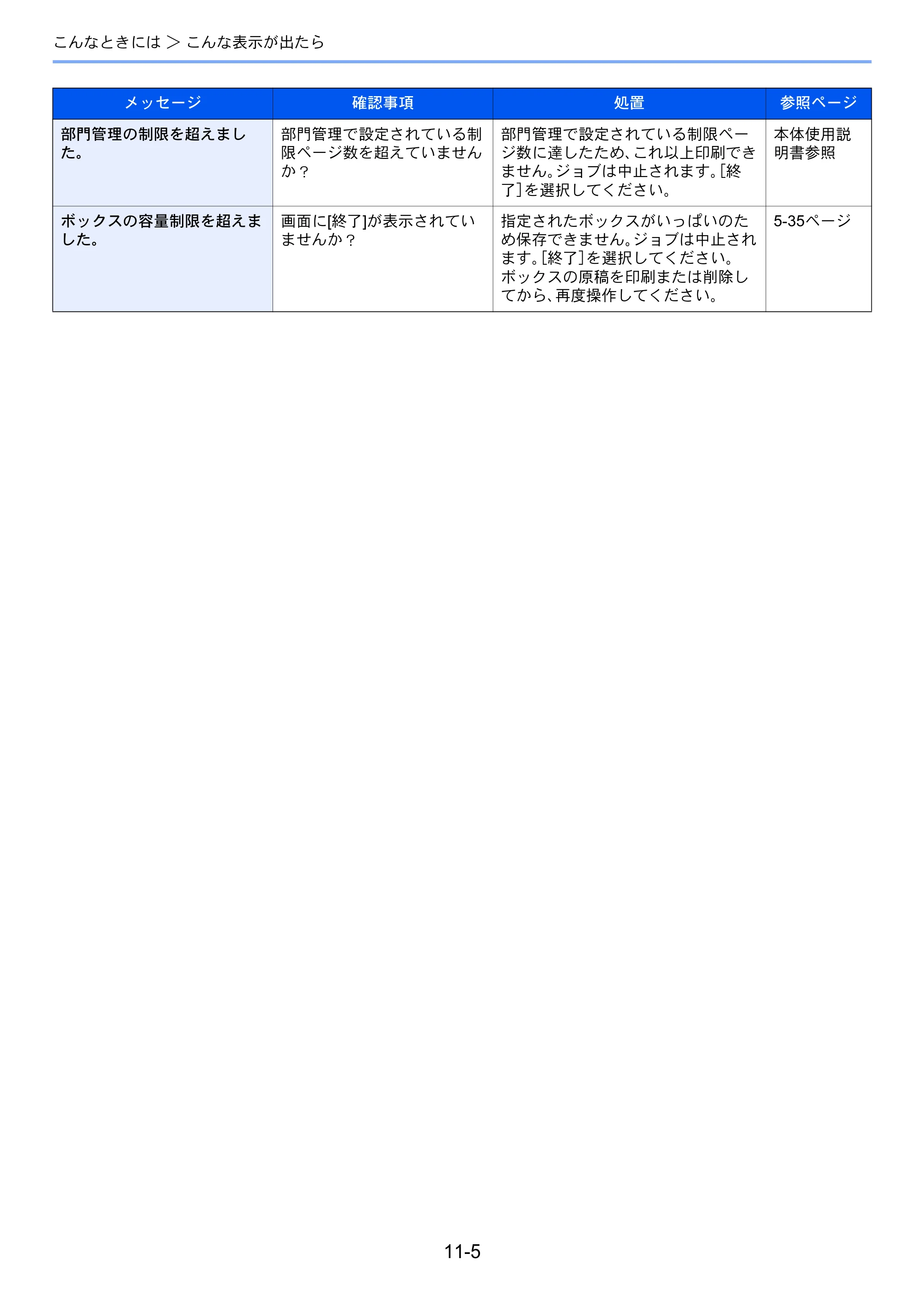 京セラ TASKalfa MZ3200i / TASKalfa MZ4000i TASKalfa MZ4000i/MZ3200i FAX使用説明書 — 原本ページ — 246ページ