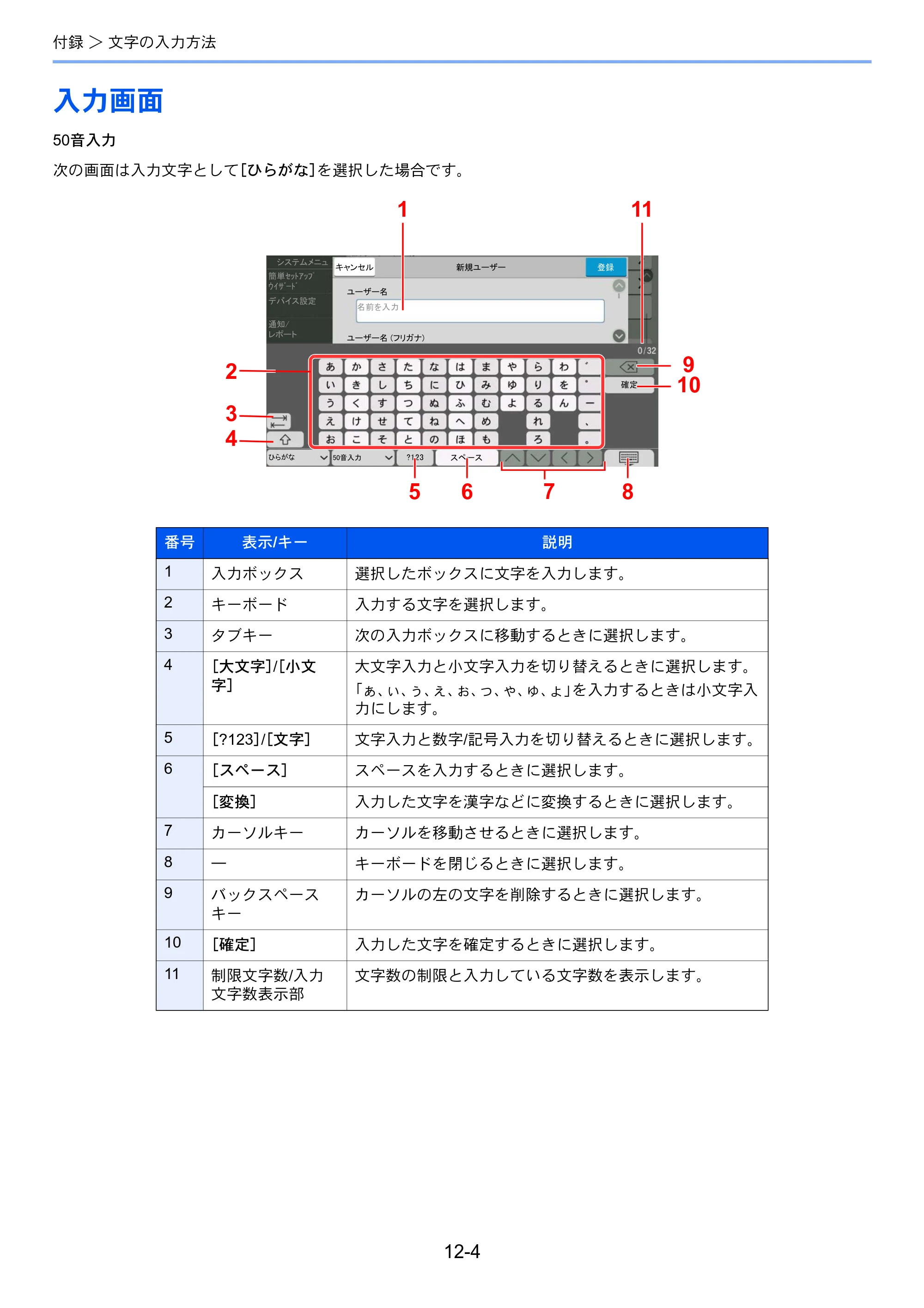 京セラ TASKalfa MZ3200i / TASKalfa MZ4000i TASKalfa MZ4000i/MZ3200i FAX使用説明書 — 入力画面 — 原本ページ — 256ページ