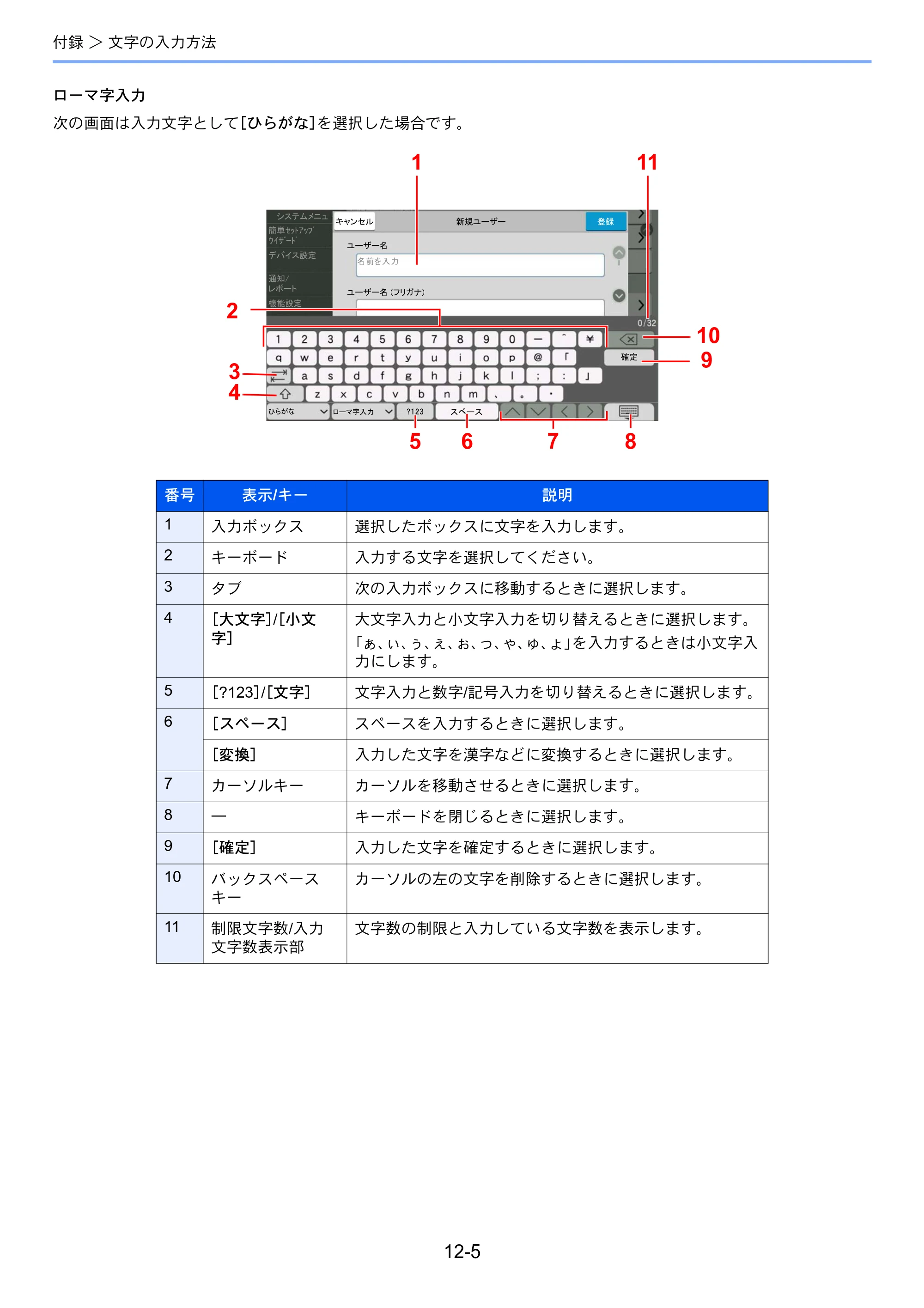 京セラ TASKalfa MZ3200i / TASKalfa MZ4000i TASKalfa MZ4000i/MZ3200i FAX使用説明書 — 原本ページ — 257ページ