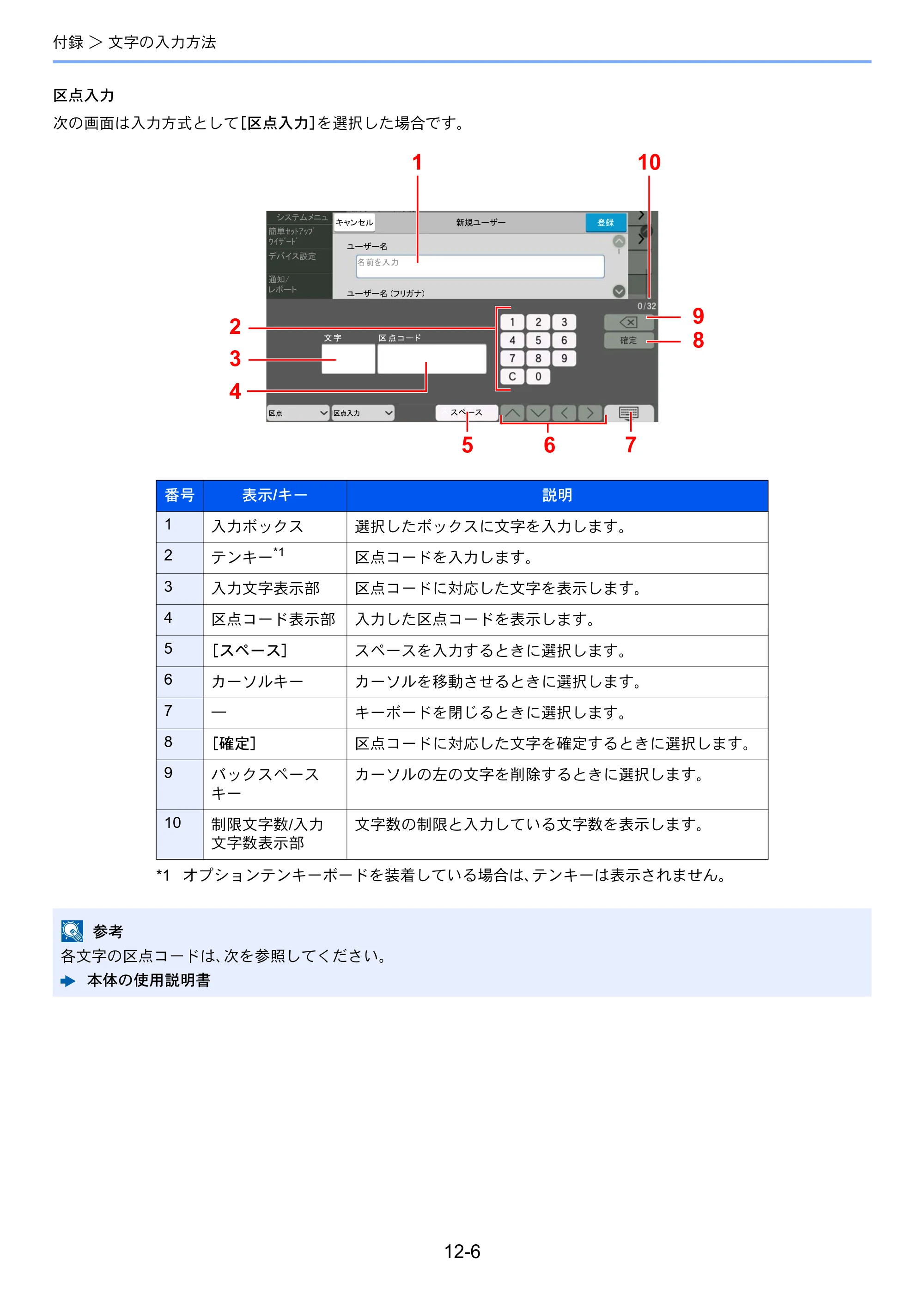 京セラ TASKalfa MZ3200i / TASKalfa MZ4000i TASKalfa MZ4000i/MZ3200i FAX使用説明書 — 原本ページ — 258ページ