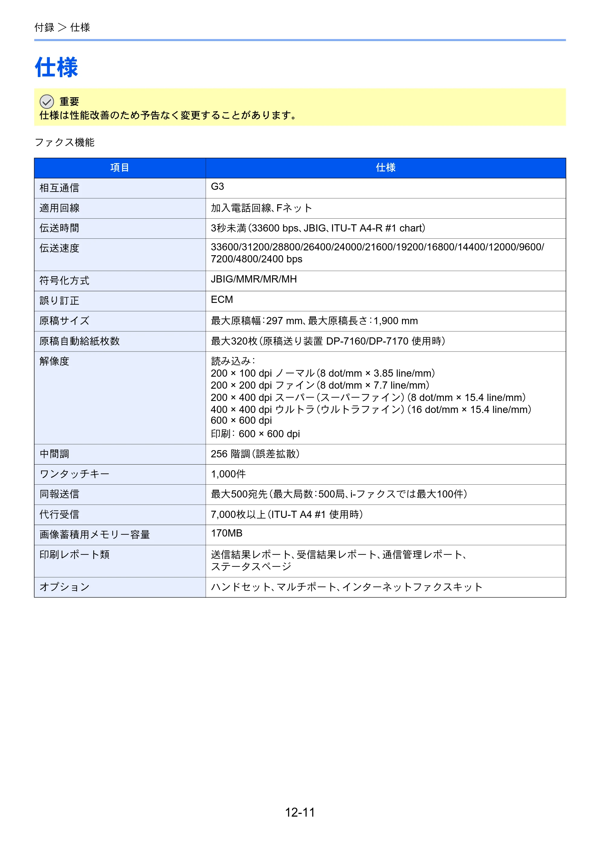 京セラ TASKalfa MZ3200i / TASKalfa MZ4000i TASKalfa MZ4000i/MZ3200i FAX使用説明書 — 仕様 — 原本ページ — 263ページ