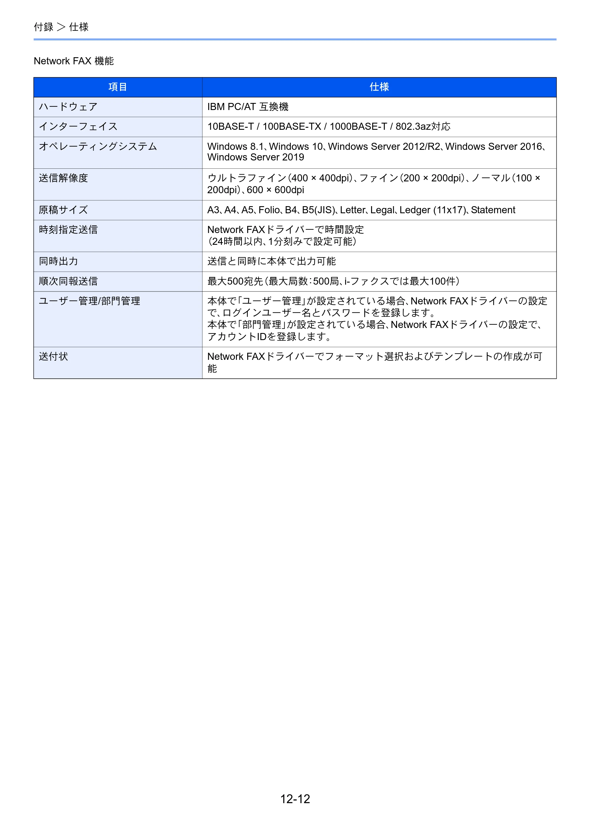 京セラ TASKalfa MZ3200i / TASKalfa MZ4000i TASKalfa MZ4000i/MZ3200i FAX使用説明書 — 原本ページ — 264ページ