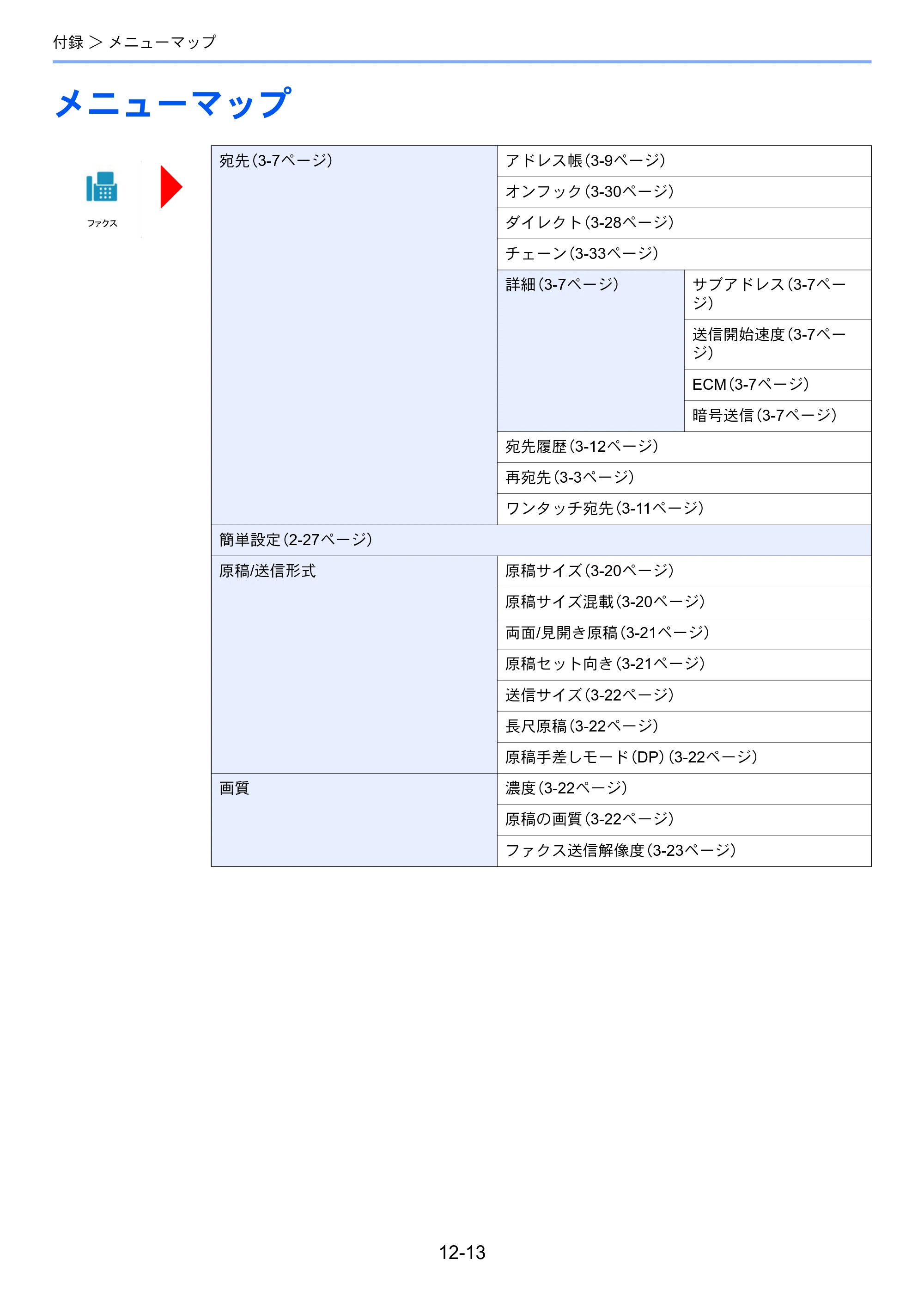 京セラ TASKalfa MZ3200i / TASKalfa MZ4000i TASKalfa MZ4000i/MZ3200i FAX使用説明書 — メニューマップ — 原本ページ — 265ページ
