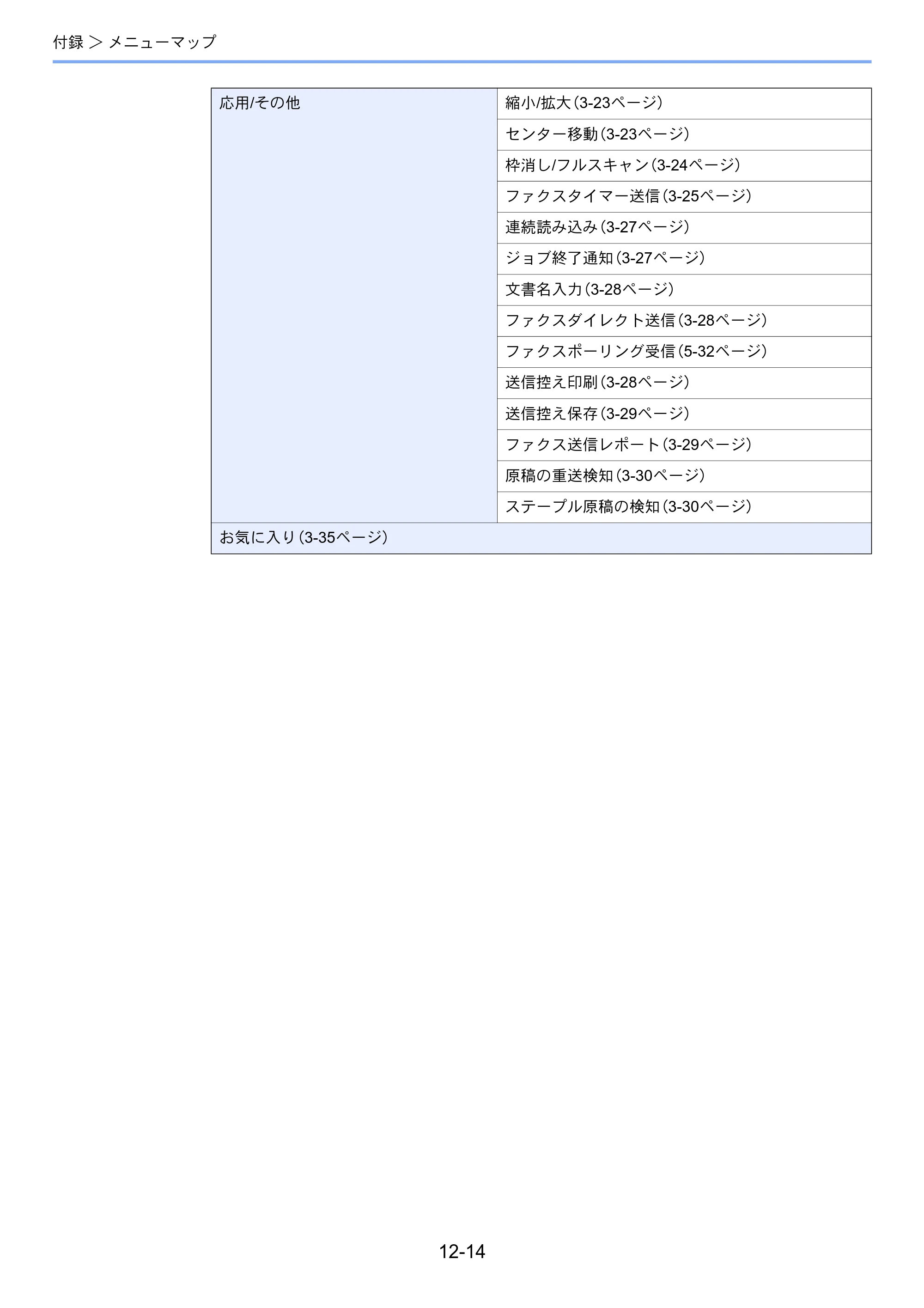 京セラ TASKalfa MZ3200i / TASKalfa MZ4000i TASKalfa MZ4000i/MZ3200i FAX使用説明書 — 原本ページ — 266ページ