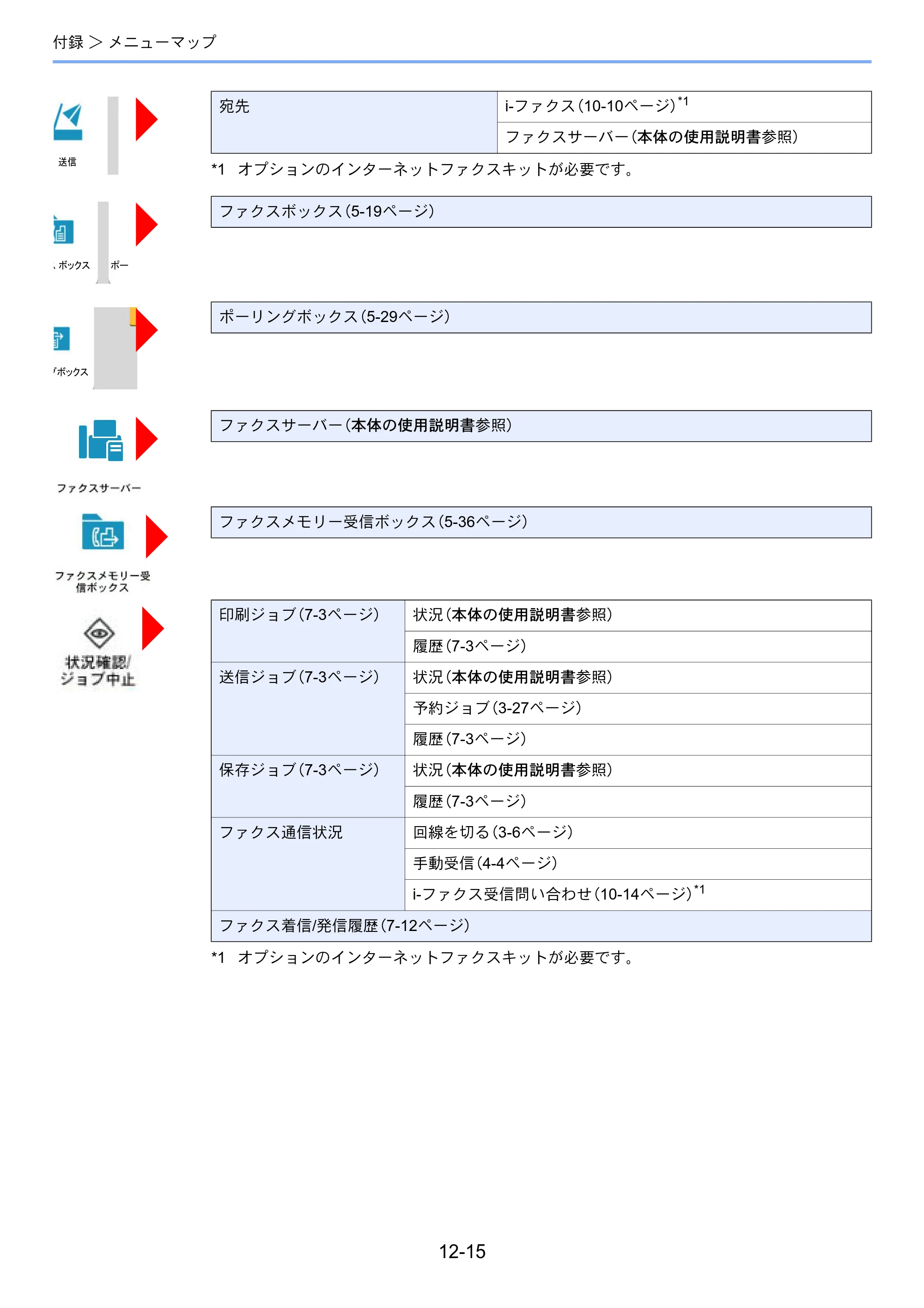 京セラ TASKalfa MZ3200i / TASKalfa MZ4000i TASKalfa MZ4000i/MZ3200i FAX使用説明書 — 原本ページ — 267ページ