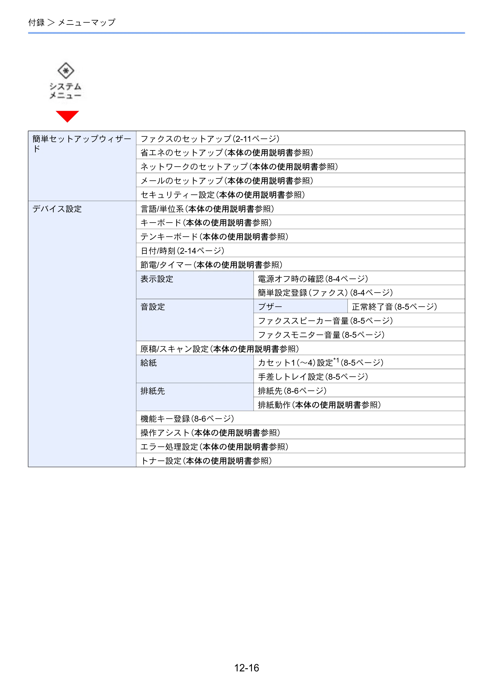 京セラ TASKalfa MZ3200i / TASKalfa MZ4000i TASKalfa MZ4000i/MZ3200i FAX使用説明書 — 原本ページ — 268ページ