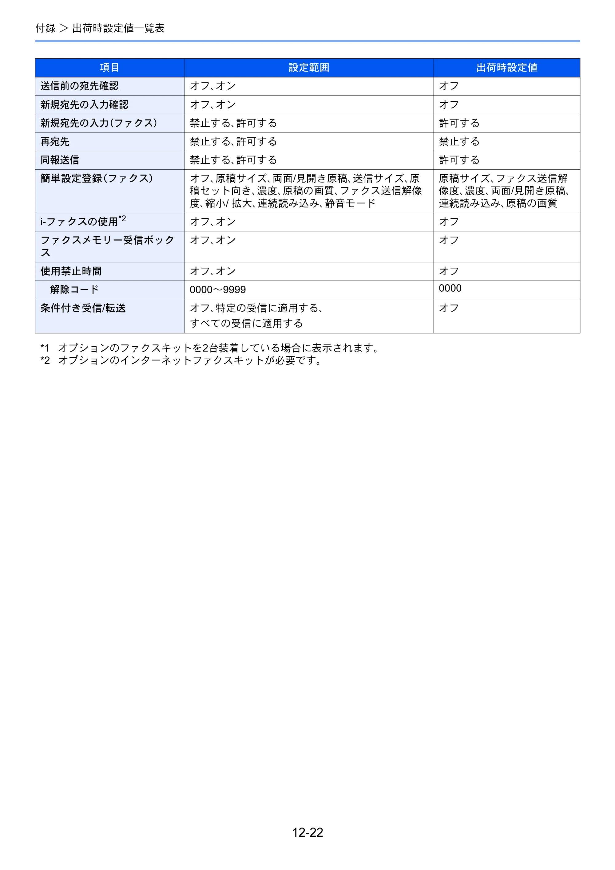 京セラ TASKalfa MZ3200i / TASKalfa MZ4000i TASKalfa MZ4000i/MZ3200i FAX使用説明書 — 原本ページ — 274ページ