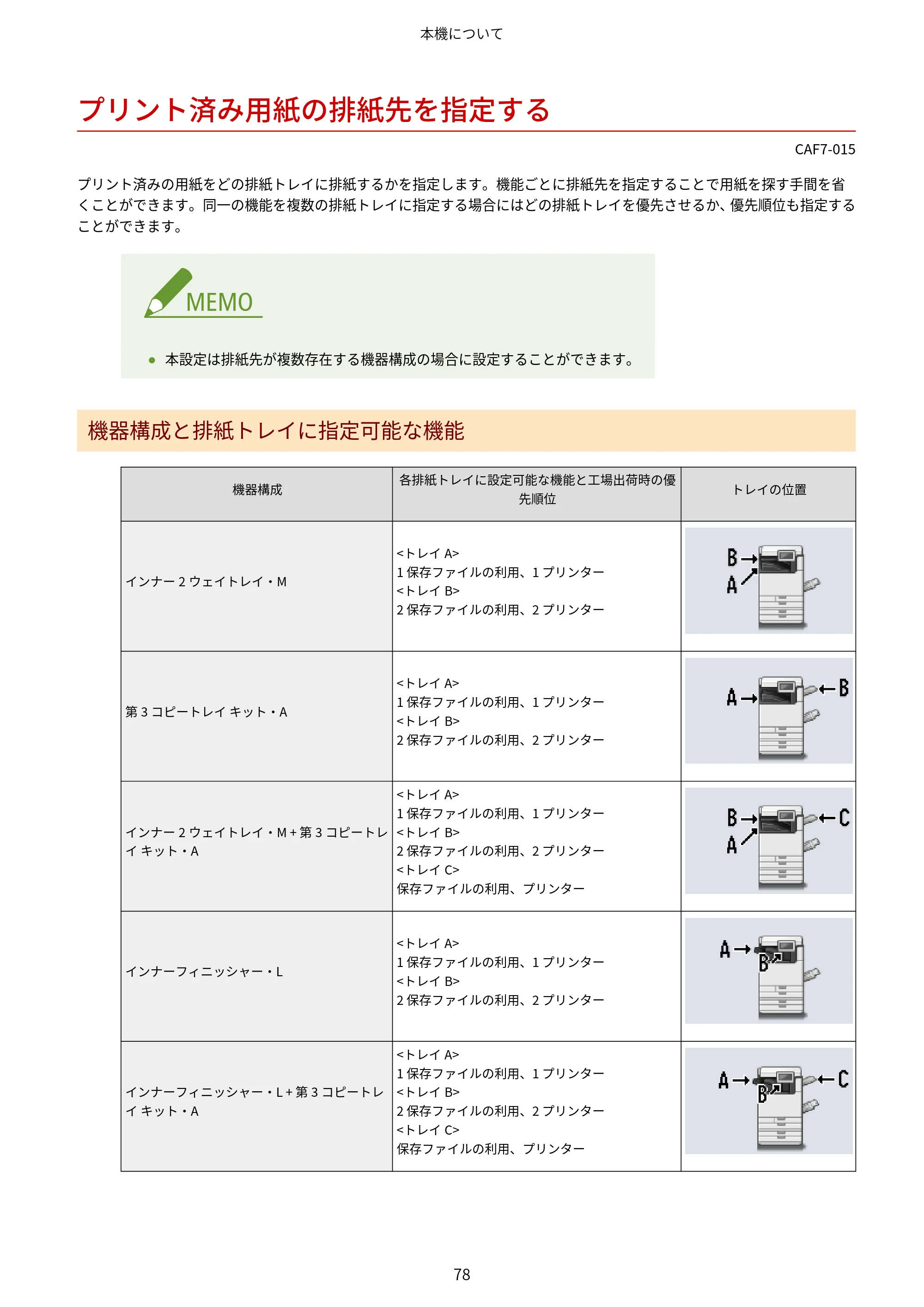 キヤノン LBP961Ci ユーザーズガイド 2025年11月6日更新（PDF：16.2MB） — プリント済み用紙の排紙先を指定する — 原本ページ — 89ページ