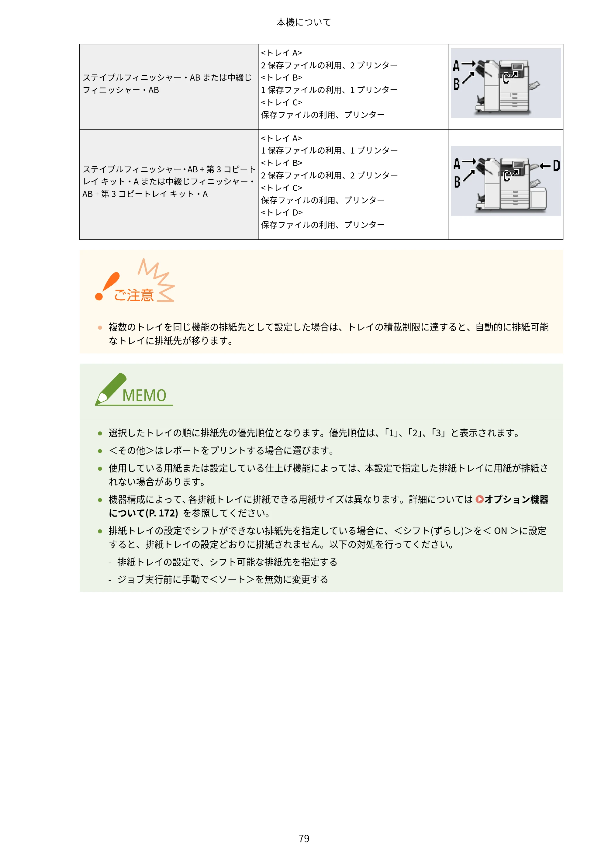 キヤノン LBP961Ci ユーザーズガイド 2025年11月6日更新（PDF：16.2MB） — 原本ページ — 90ページ