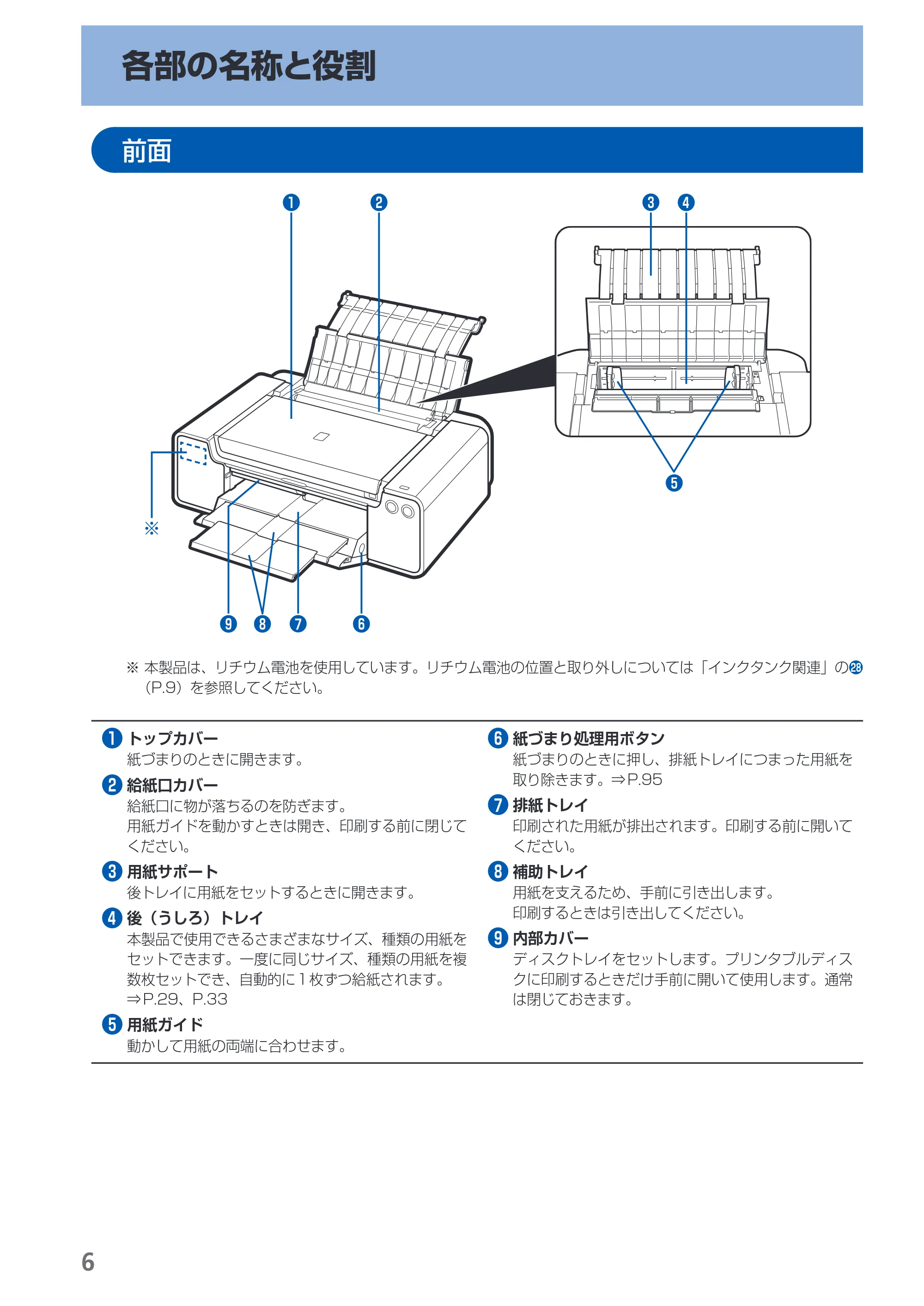 キヤノン PIXUS PRO-1 基本操作ガイド（PDF：11.7MB） — 各部の名称と役割 — 原本ページ — 8ページ