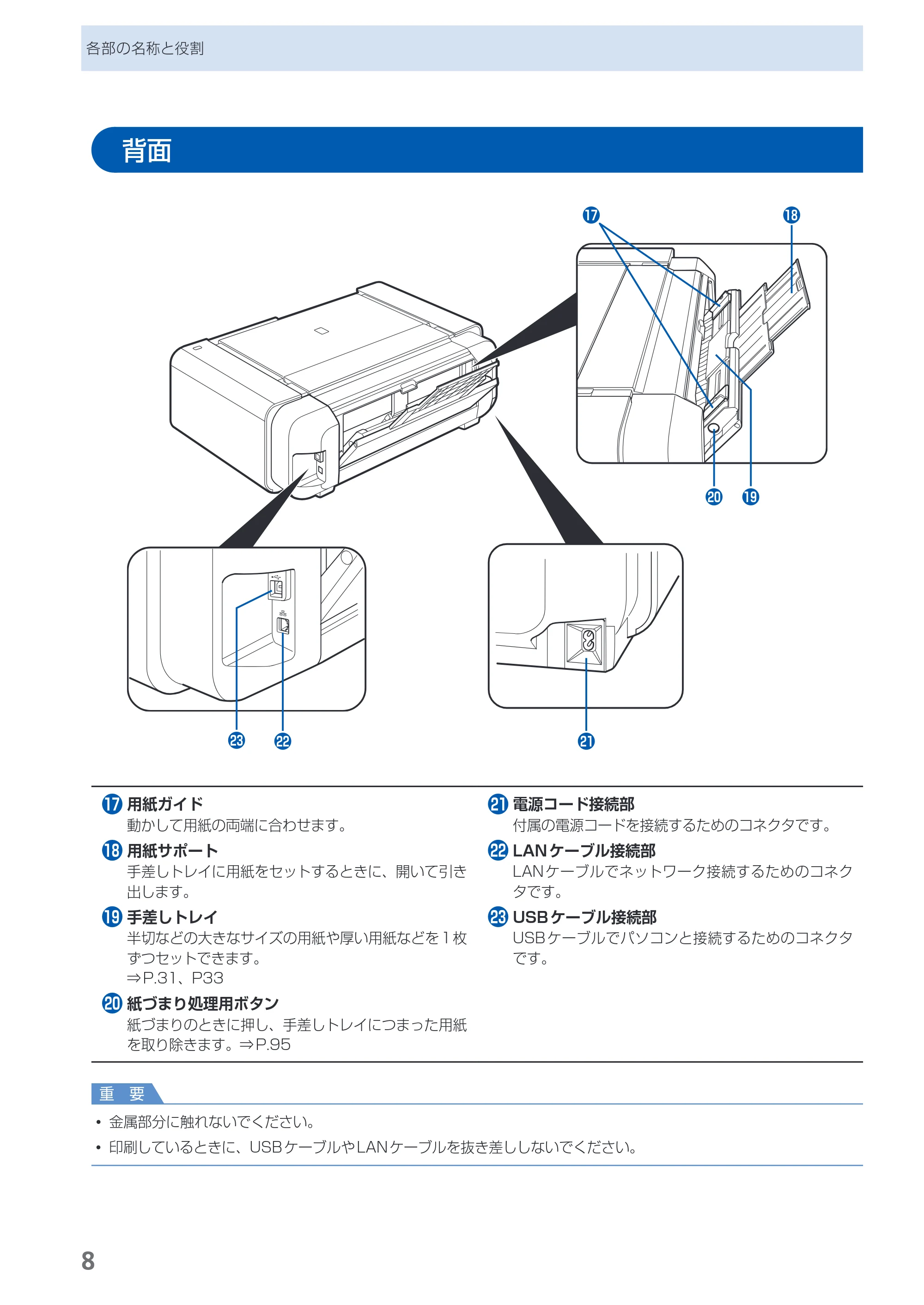 キヤノン PIXUS PRO-1 基本操作ガイド（PDF：11.7MB） — 背面 — 原本ページ — 10ページ