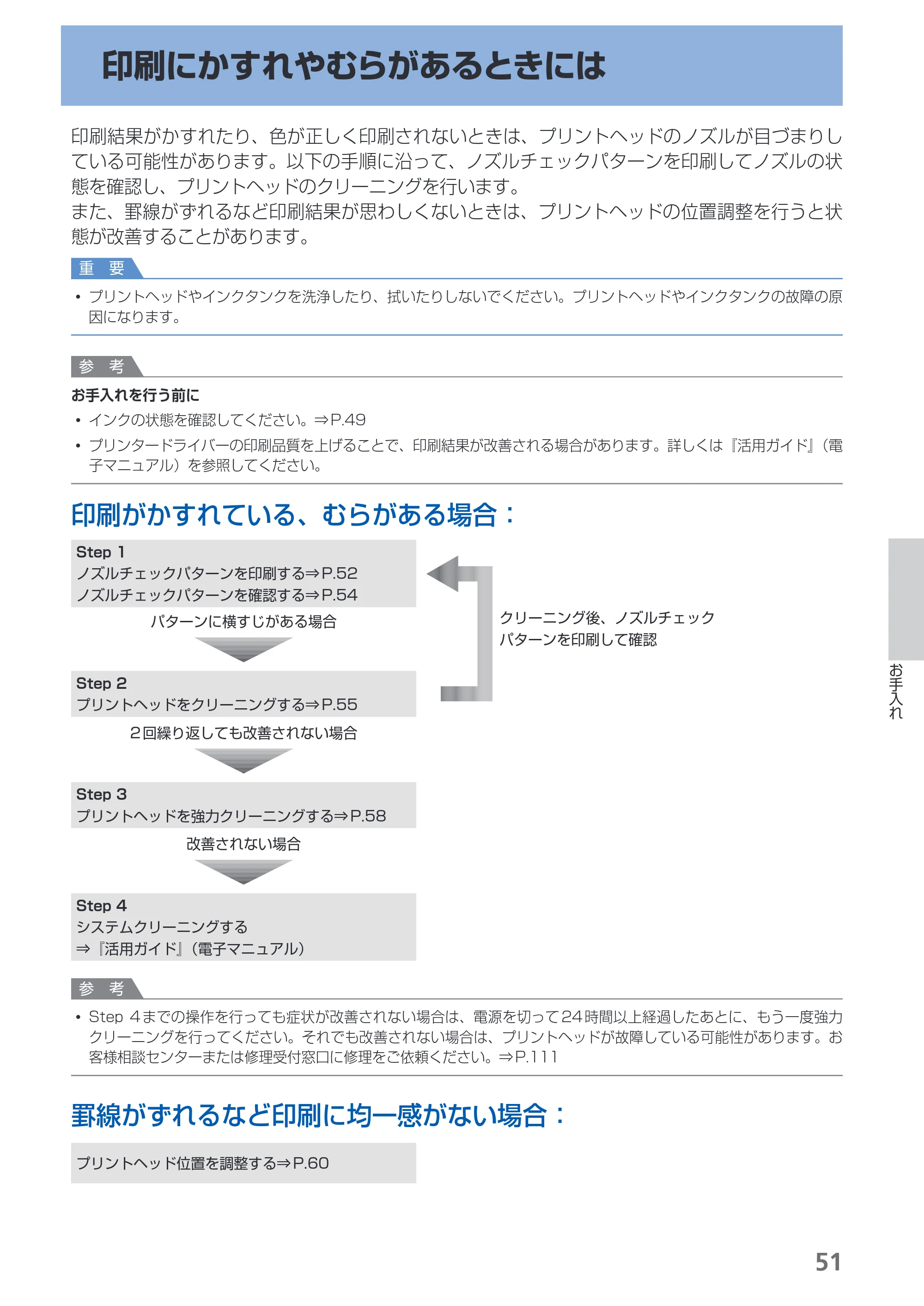 キヤノン PIXUS PRO-1 基本操作ガイド（PDF：11.7MB） — 印刷にかすれやむらがあるときには — 原本ページ — 53ページ