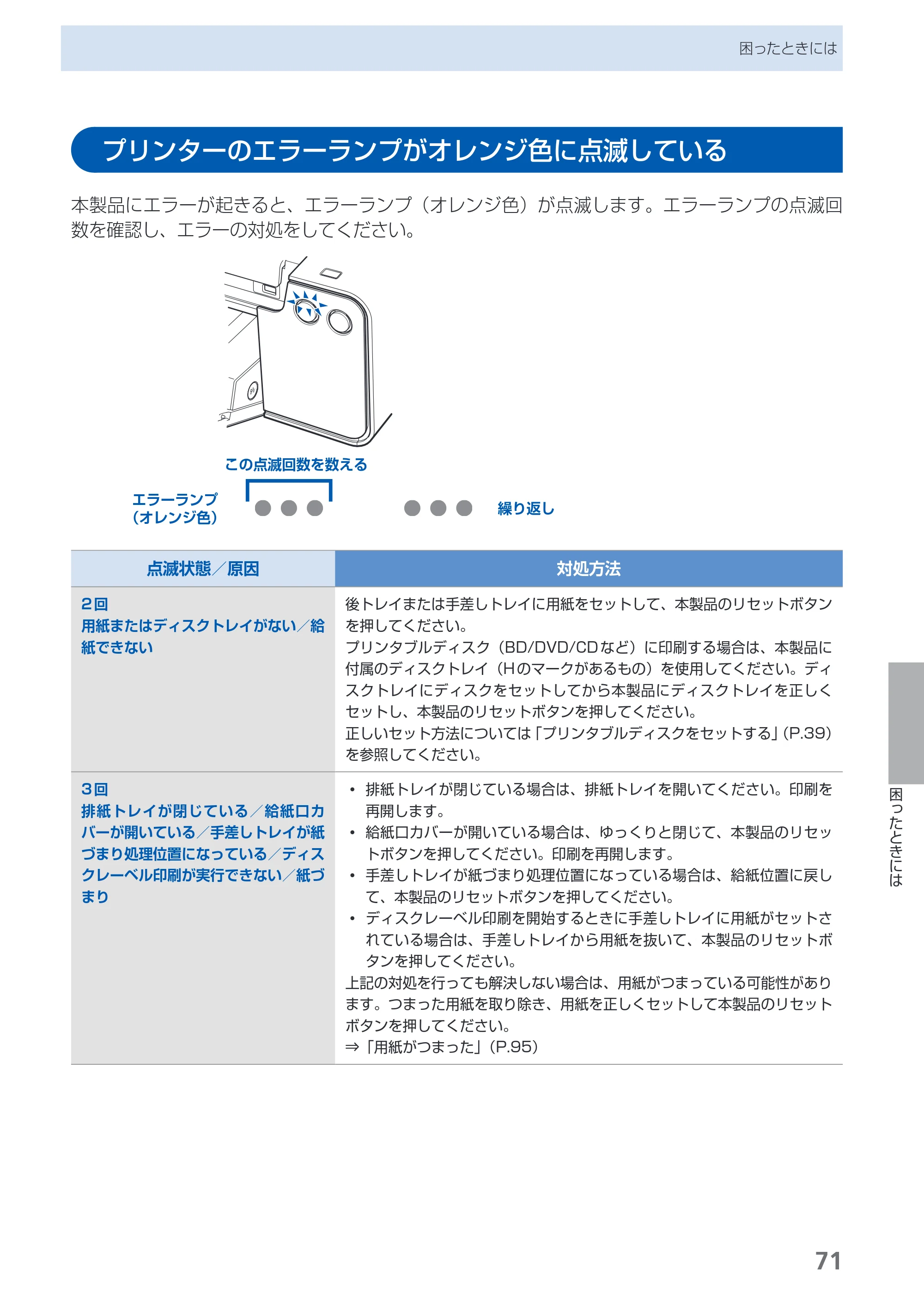 キヤノン PIXUS PRO-1 基本操作ガイド（PDF：11.7MB） — プリンターのエラーランプがオレンジ色に点滅している — 原本ページ — 73ページ