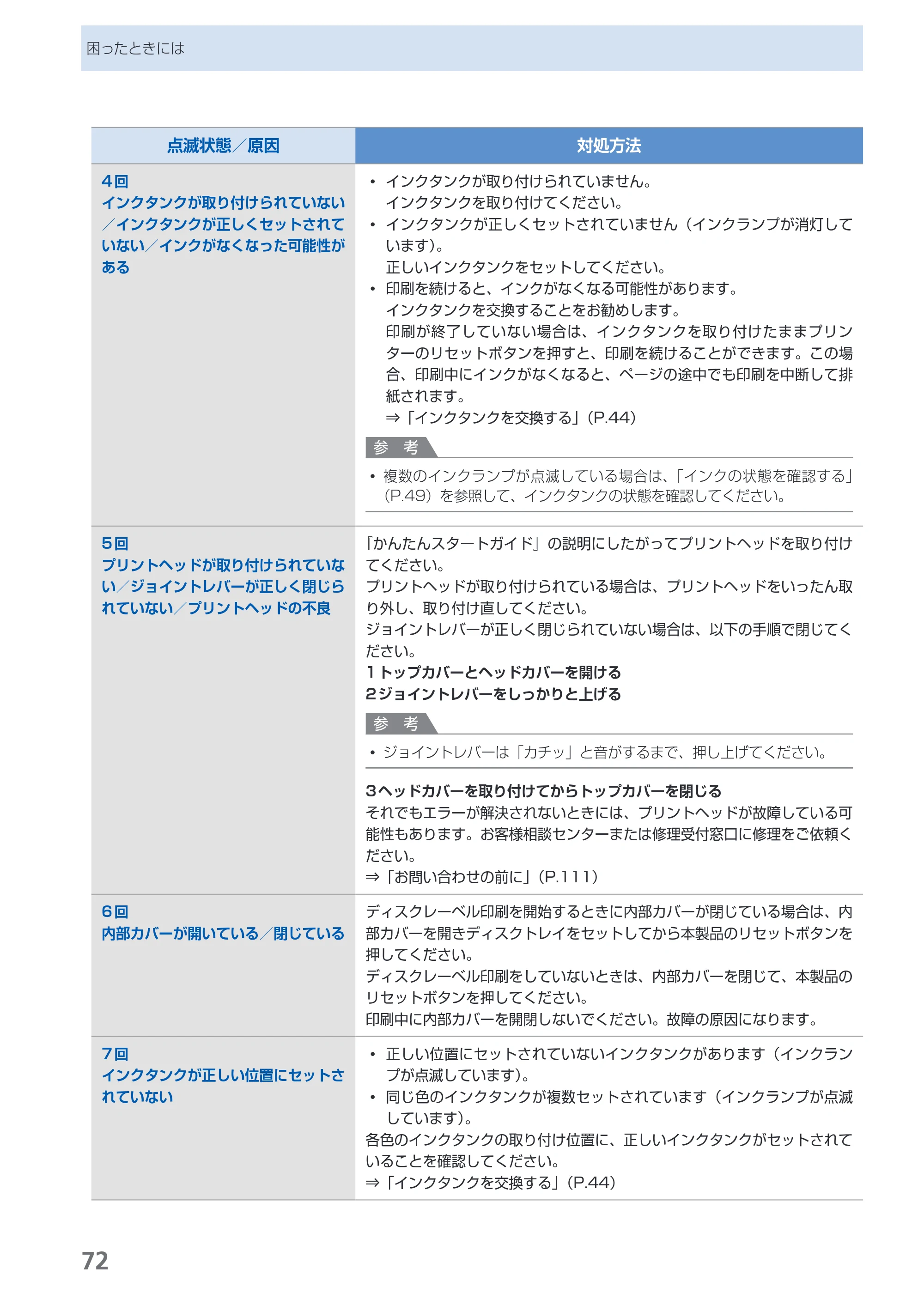 キヤノン PIXUS PRO-1 基本操作ガイド（PDF：11.7MB） — 原本ページ — 74ページ
