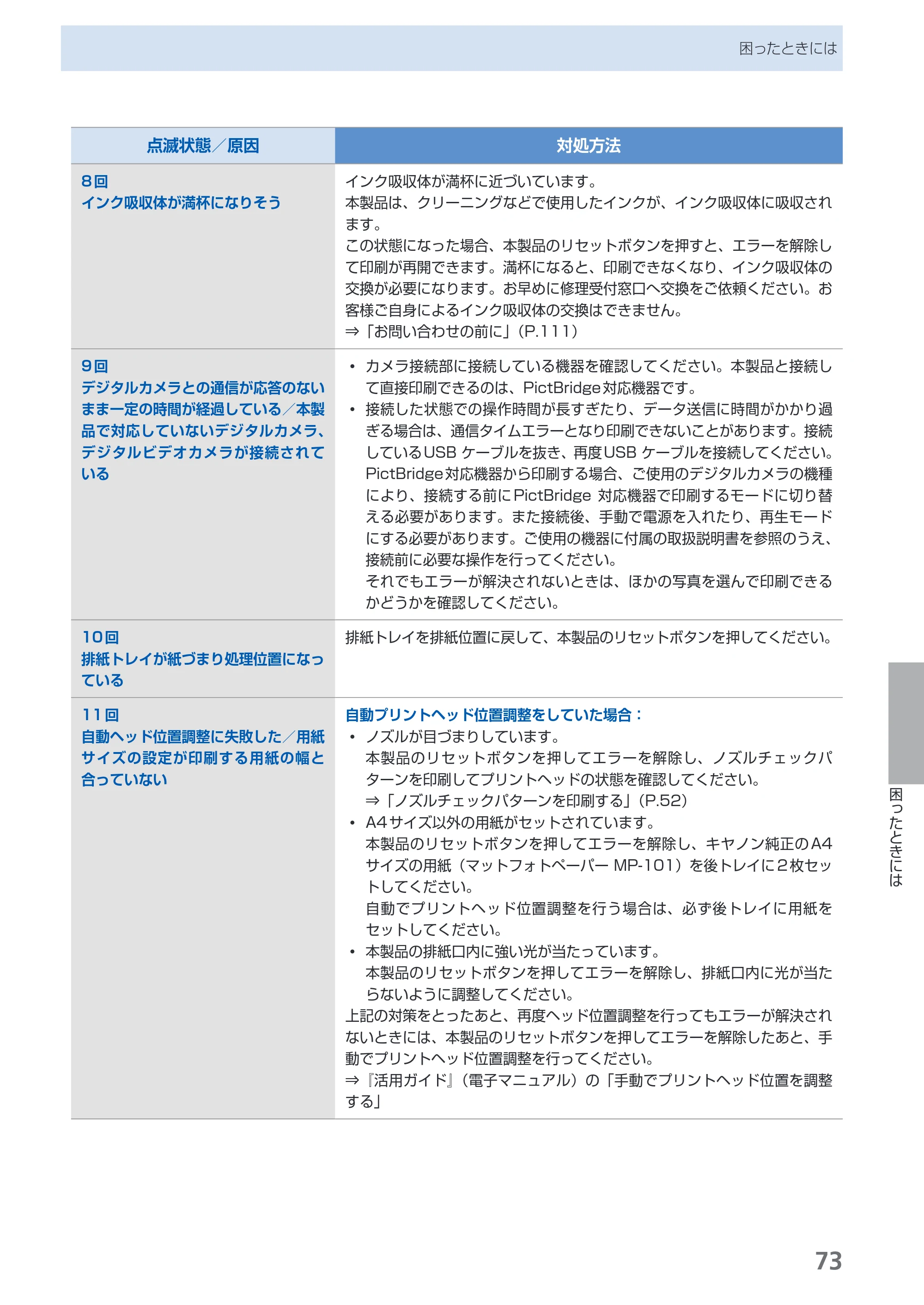 キヤノン PIXUS PRO-1 基本操作ガイド（PDF：11.7MB） — 原本ページ — 75ページ