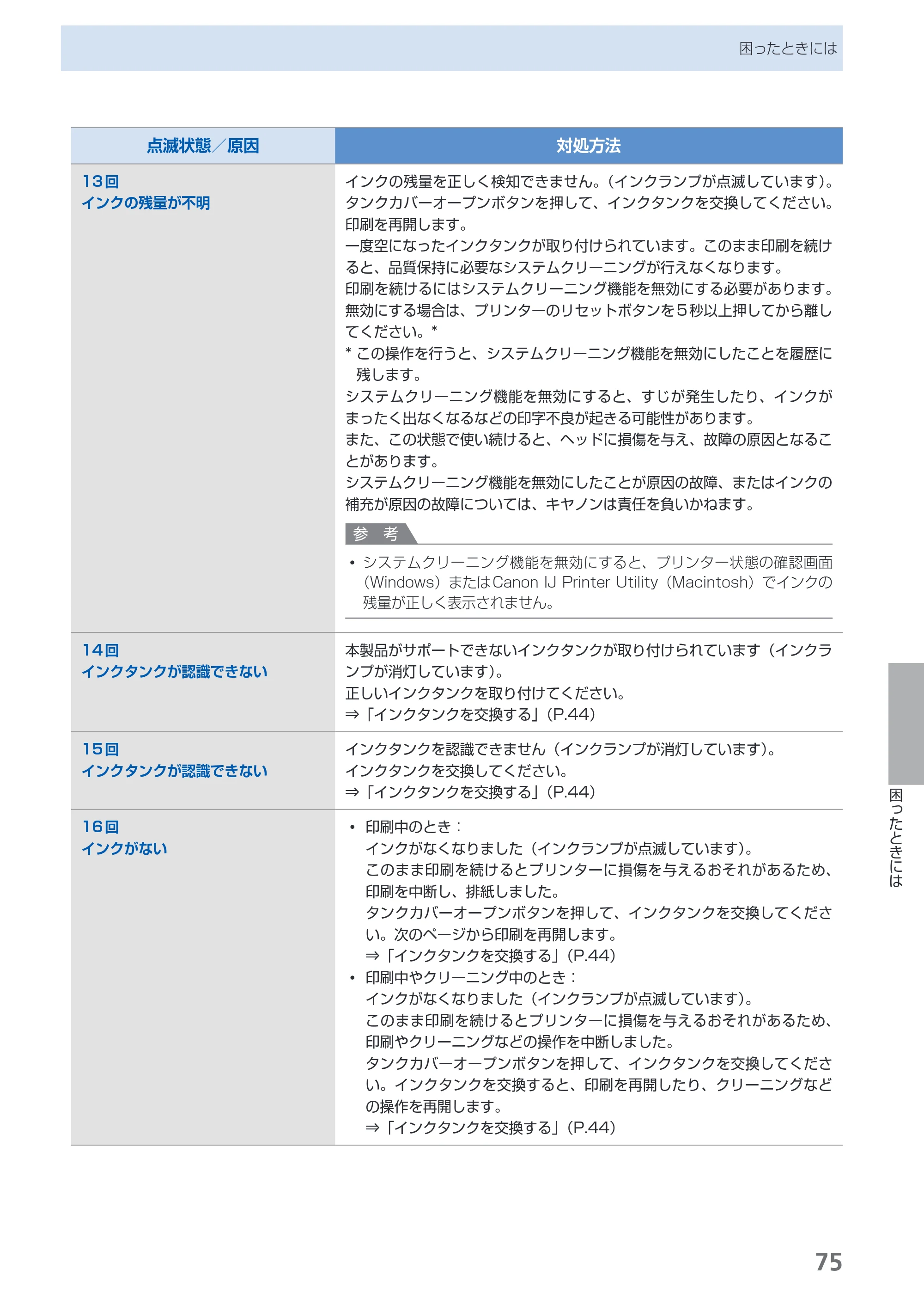キヤノン PIXUS PRO-1 基本操作ガイド（PDF：11.7MB） — 原本ページ — 77ページ