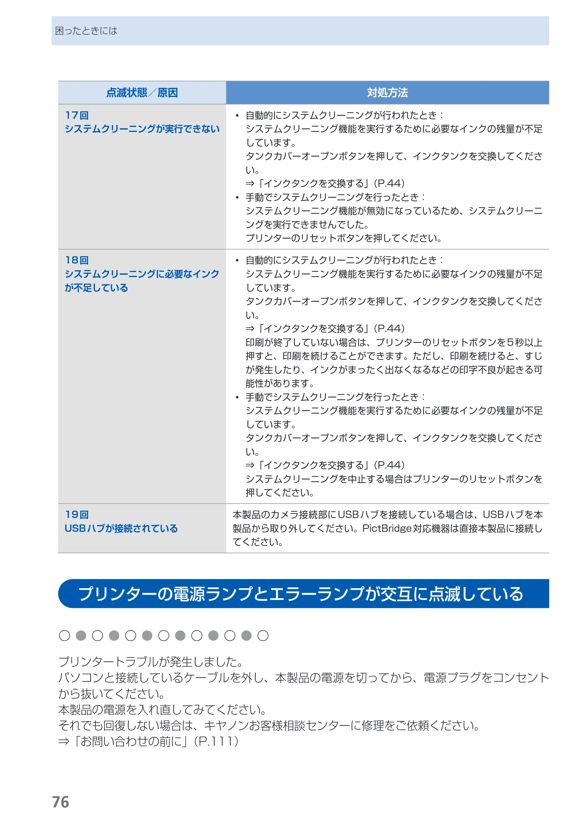 キヤノン PIXUS PRO-1 基本操作ガイド（PDF：11.7MB） — プリンターの電源ランプとエラーランプが交互に点滅している — 原本ページ — 78ページ