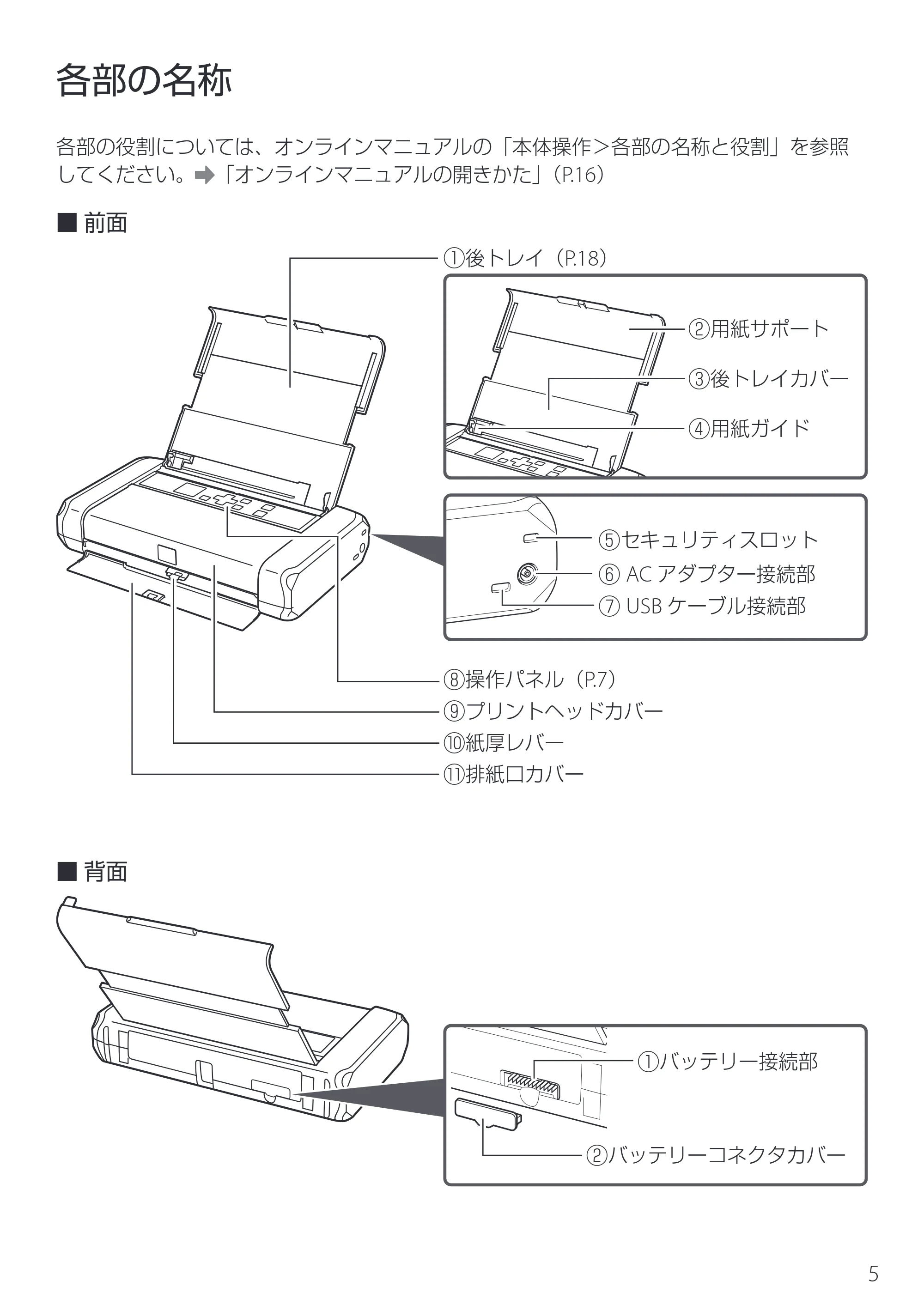 キヤノン TR163 設置・基本操作マニュアル 2025年3月11日掲載（PDF：5.0MB） — 各部の名称 — 原本ページ — 7ページ