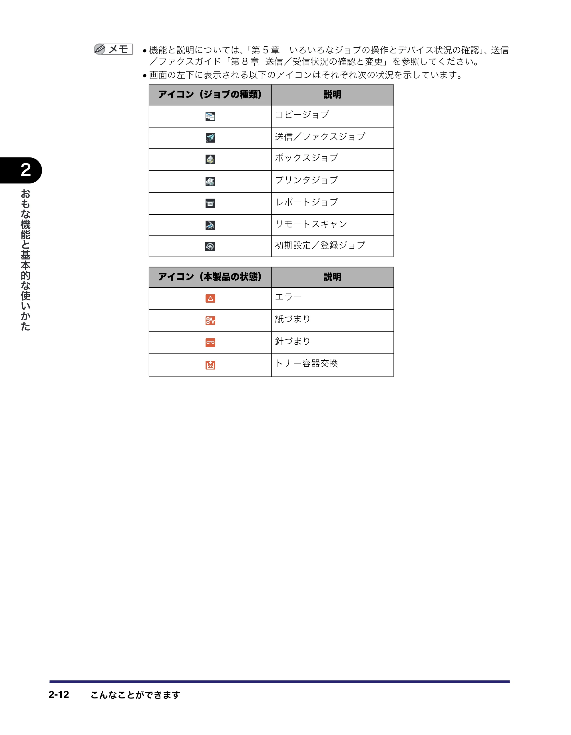 キヤノン iR C6880N/C5880N ユーザーズガイド (PDF形式/31.39Mバイト) — 原本ページ — 78ページ