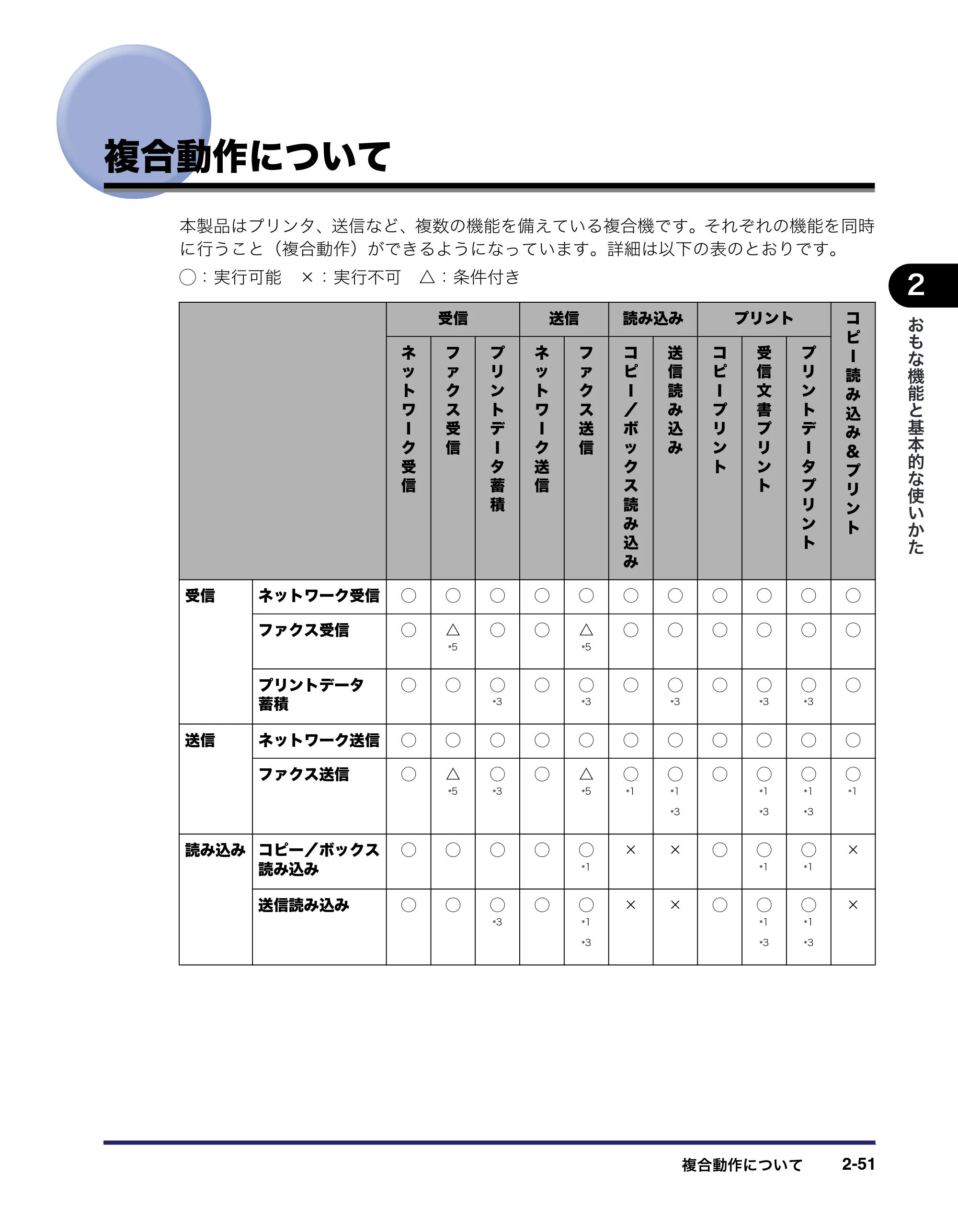 キヤノン iR C6880N/C5880N ユーザーズガイド (PDF形式/31.39Mバイト) — 原本ページ — 117ページ