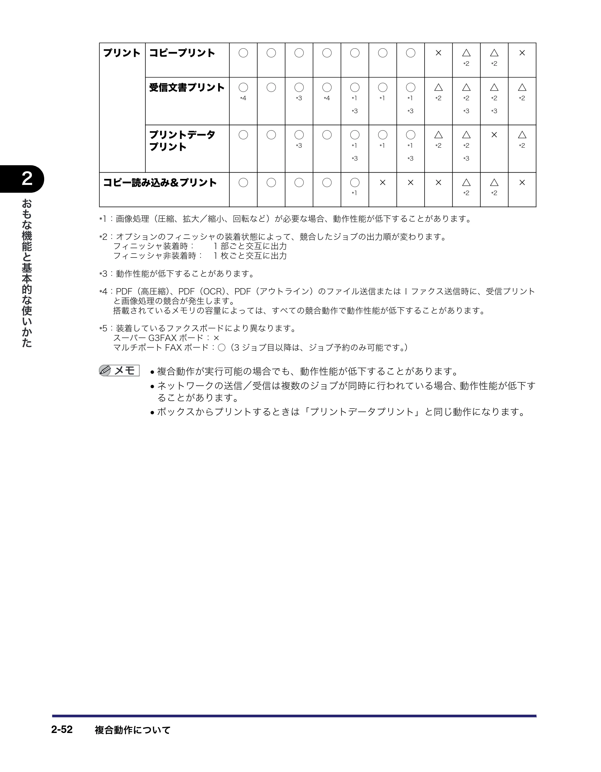 キヤノン iR C6880N/C5880N ユーザーズガイド (PDF形式/31.39Mバイト) — 原本ページ — 118ページ