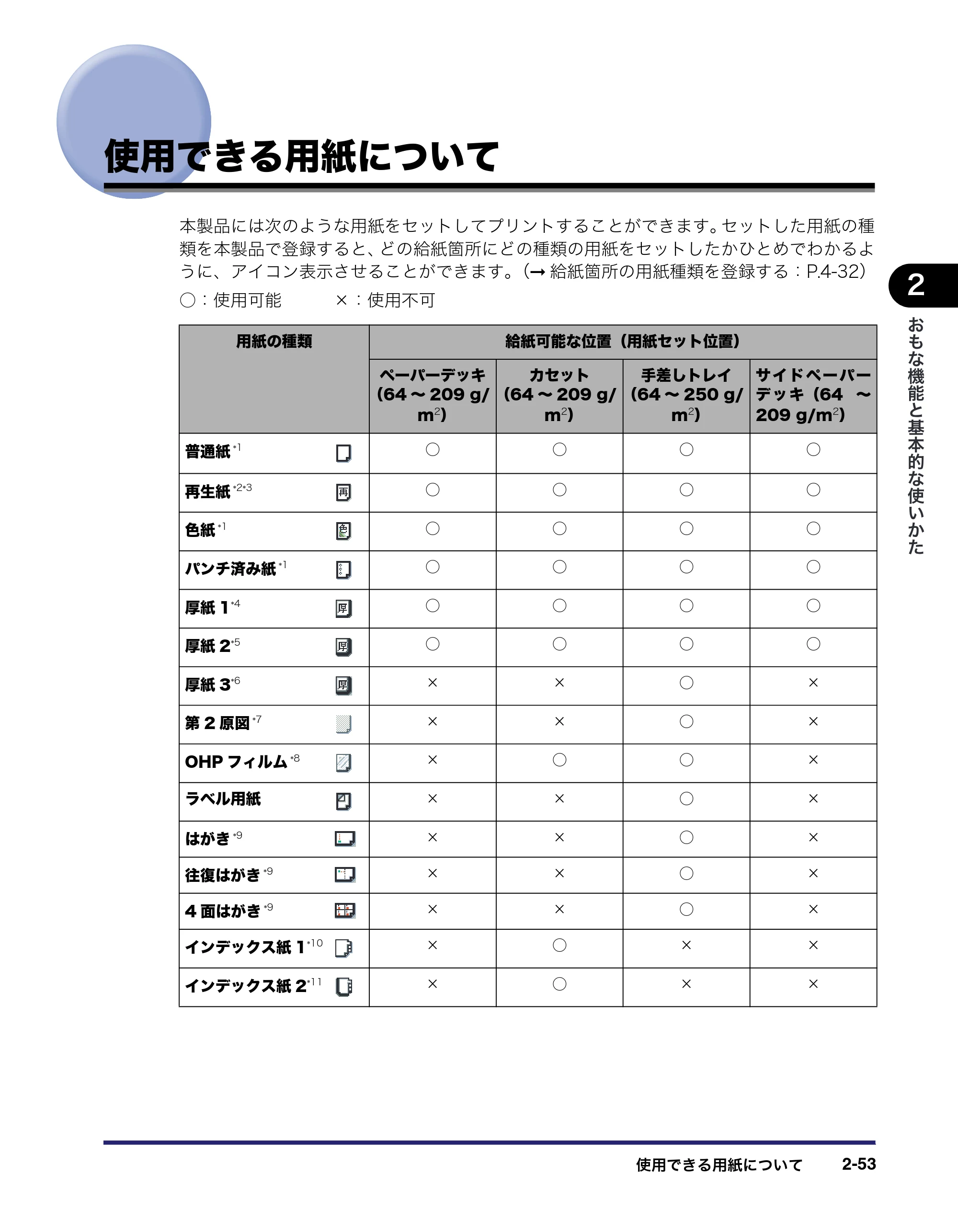 キヤノン iR C6880N/C5880N ユーザーズガイド (PDF形式/31.39Mバイト) — 原本ページ — 119ページ
