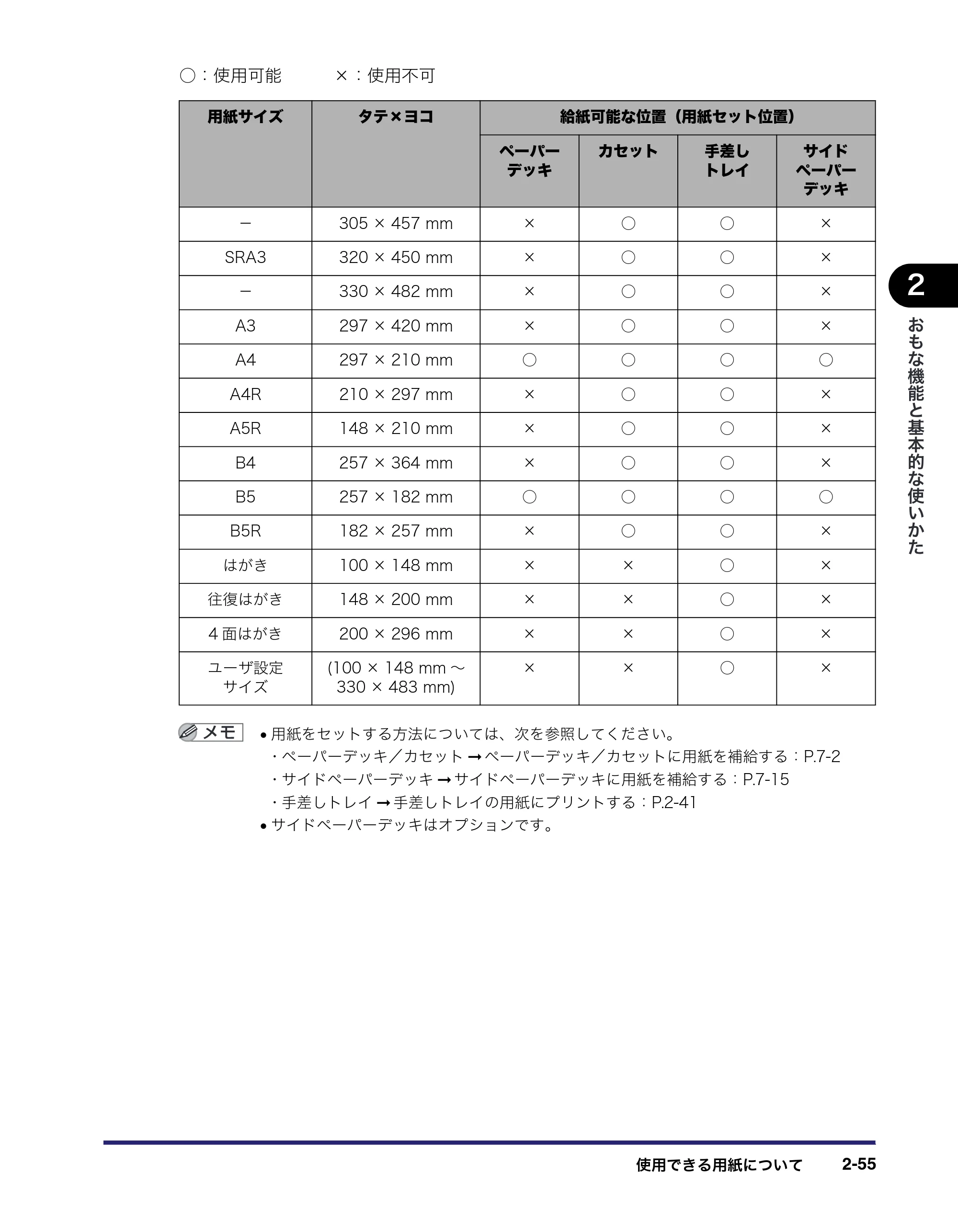 キヤノン iR C6880N/C5880N ユーザーズガイド (PDF形式/31.39Mバイト) — 原本ページ — 121ページ