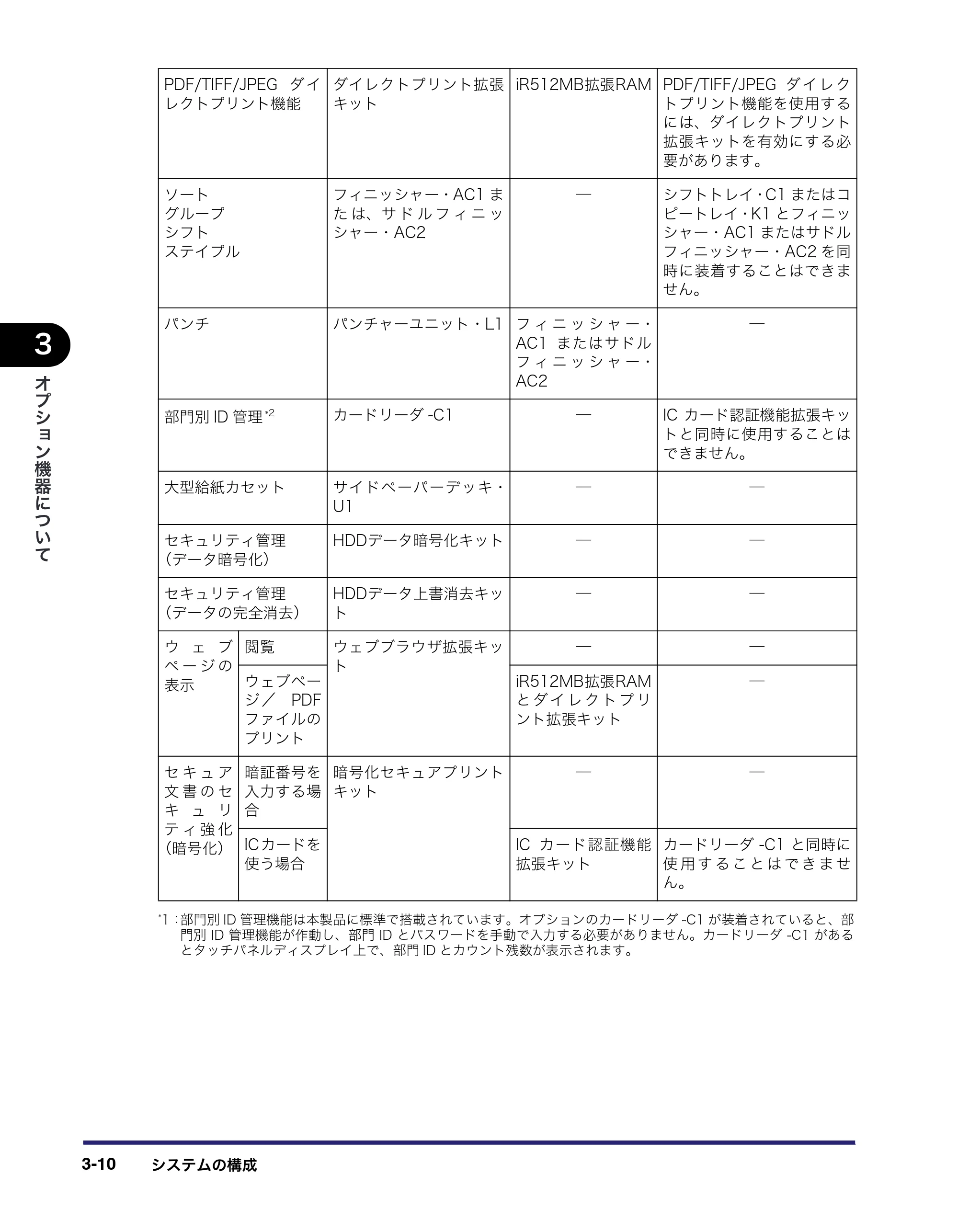 キヤノン iR C6880N/C5880N ユーザーズガイド (PDF形式/31.39Mバイト) — 原本ページ — 132ページ