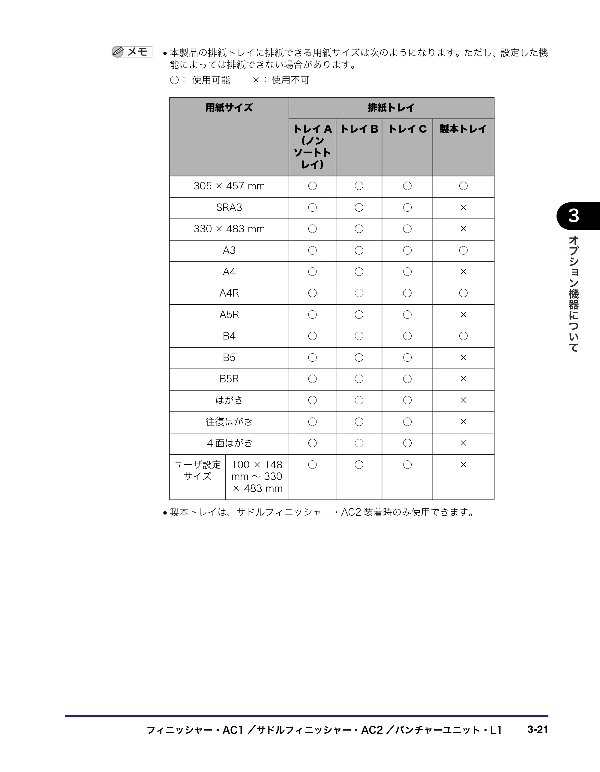 キヤノン iR C6880N/C5880N ユーザーズガイド (PDF形式/31.39Mバイト) — 原本ページ — 143ページ