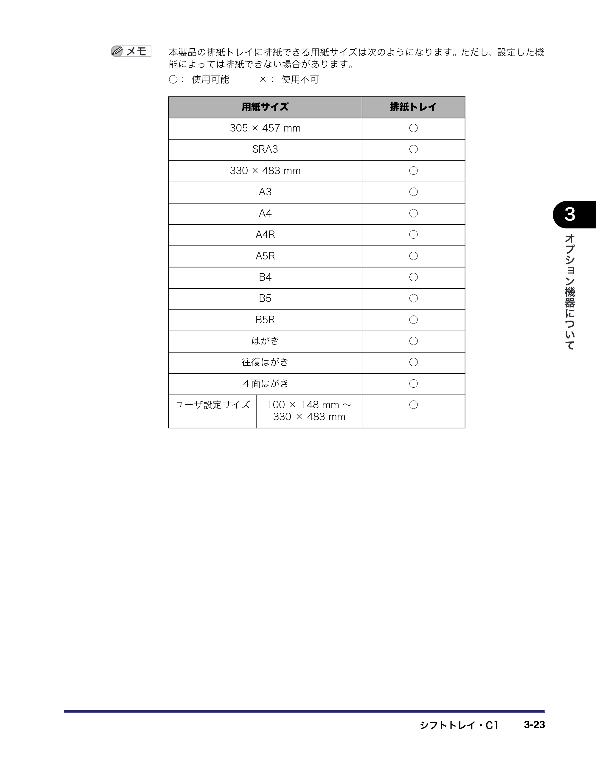 キヤノン iR C6880N/C5880N ユーザーズガイド (PDF形式/31.39Mバイト) — 原本ページ — 145ページ
