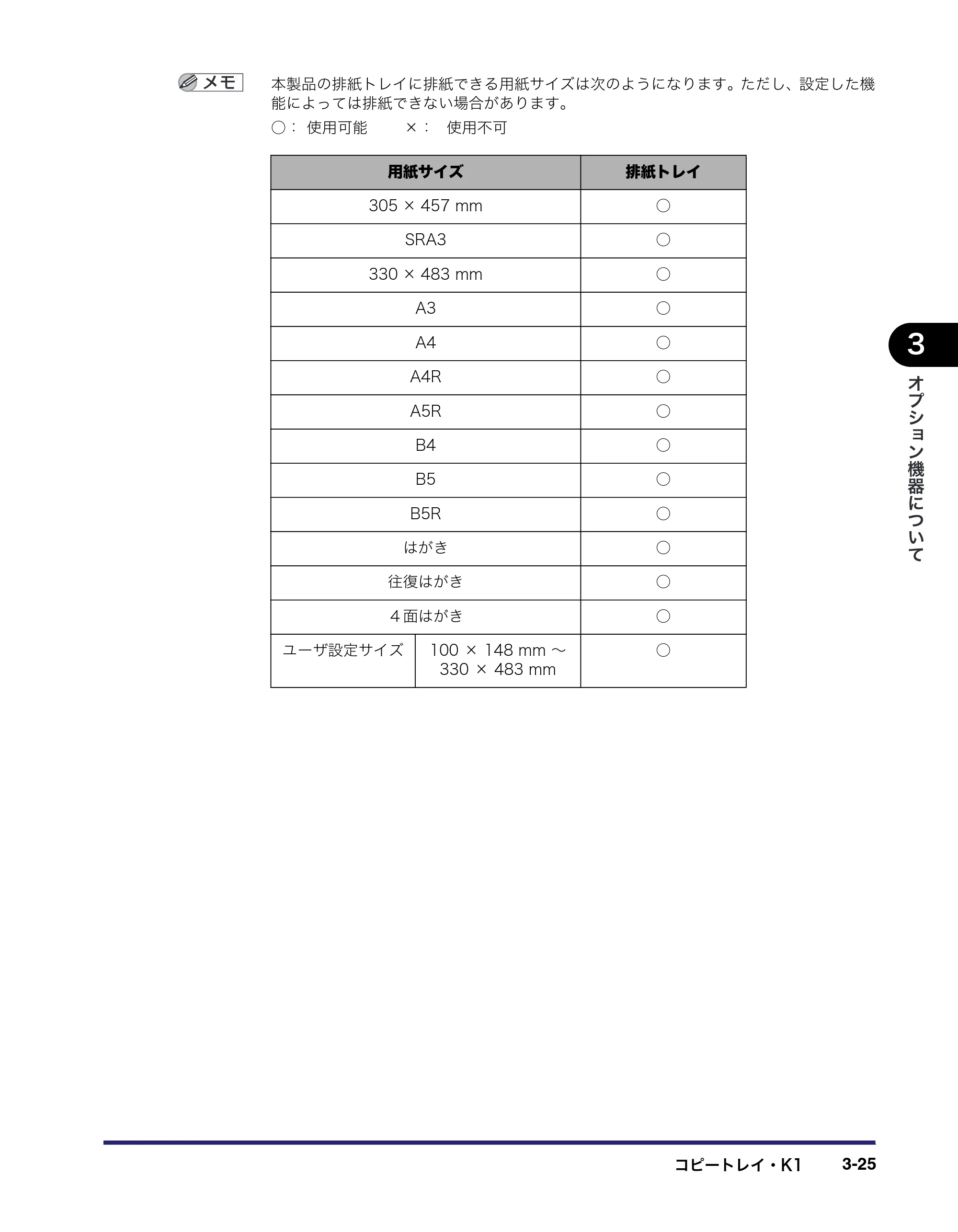 キヤノン iR C6880N/C5880N ユーザーズガイド (PDF形式/31.39Mバイト) — 原本ページ — 147ページ