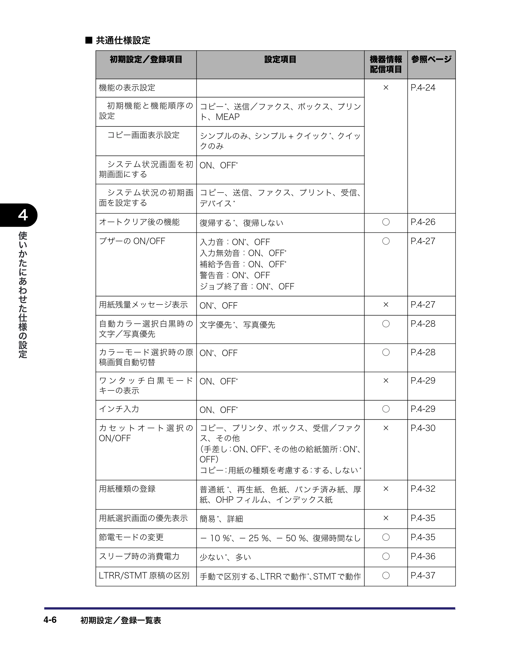 キヤノン iR C6880N/C5880N ユーザーズガイド （PDF形式／31.39Mバイト） — 原本ページ — 172ページ