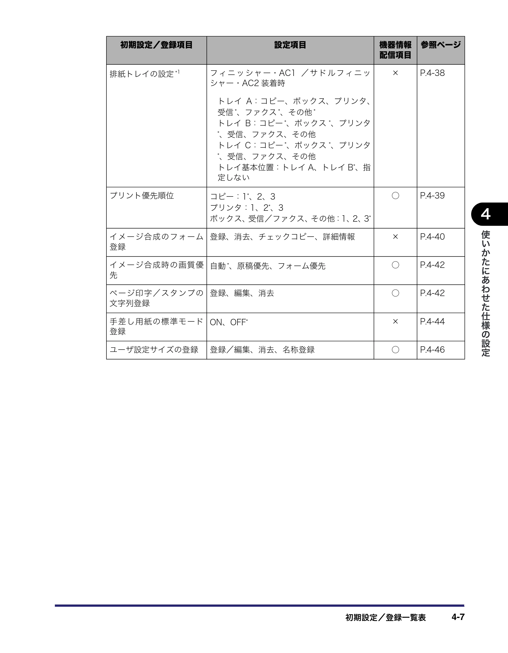 キヤノン iR C6880N/C5880N ユーザーズガイド （PDF形式／31.39Mバイト） — 原本ページ — 173ページ