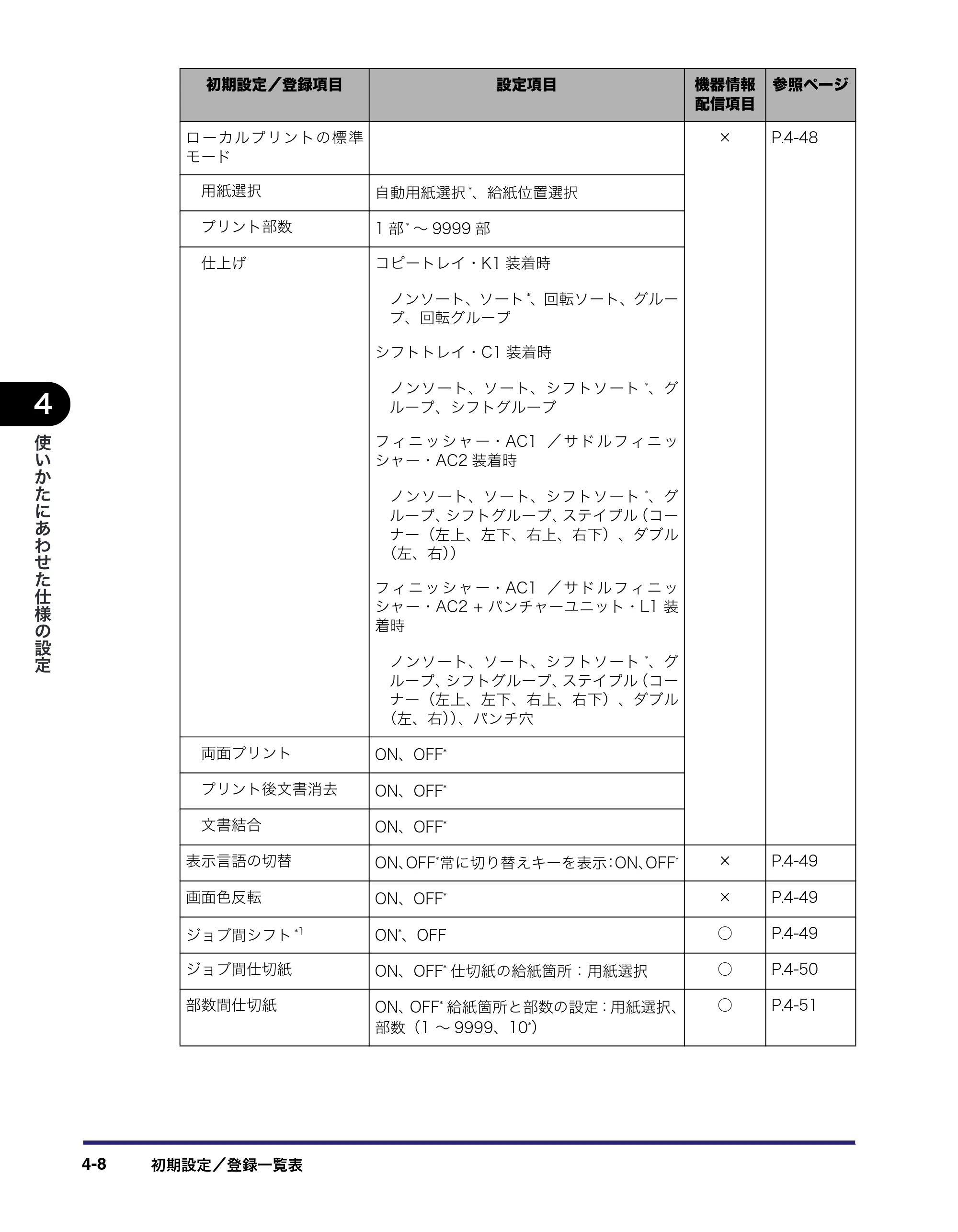 キヤノン iR C6880N/C5880N ユーザーズガイド （PDF形式／31.39Mバイト） — 原本ページ — 174ページ