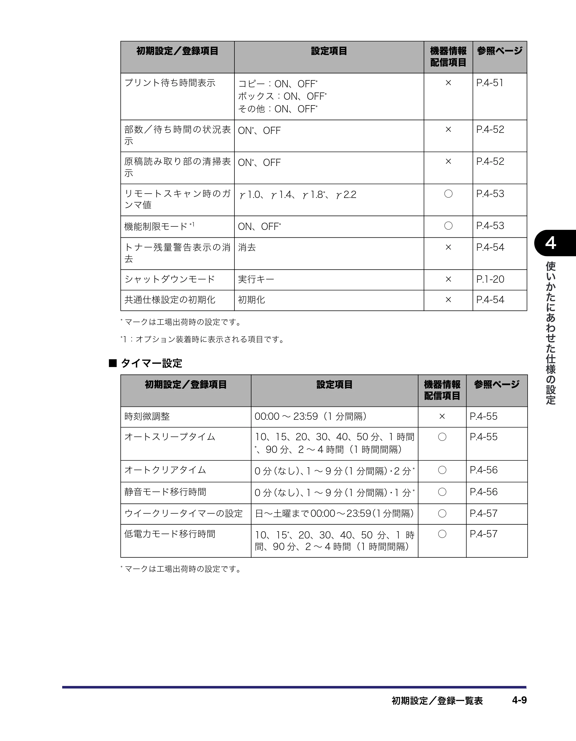 キヤノン iR C6880N/C5880N ユーザーズガイド （PDF形式／31.39Mバイト） — 原本ページ — 175ページ
