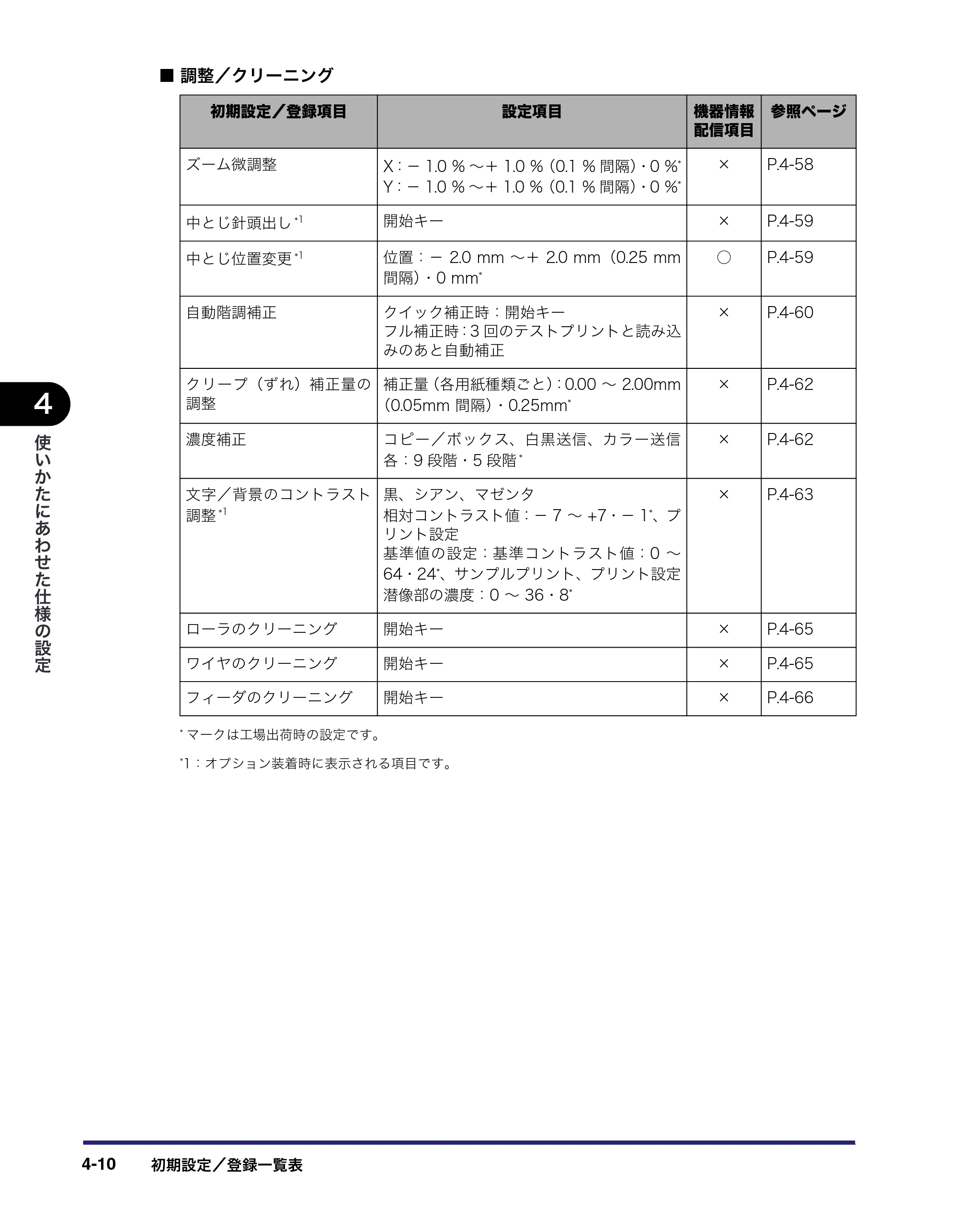 キヤノン iR C6880N/C5880N ユーザーズガイド （PDF形式／31.39Mバイト） — 原本ページ — 176ページ