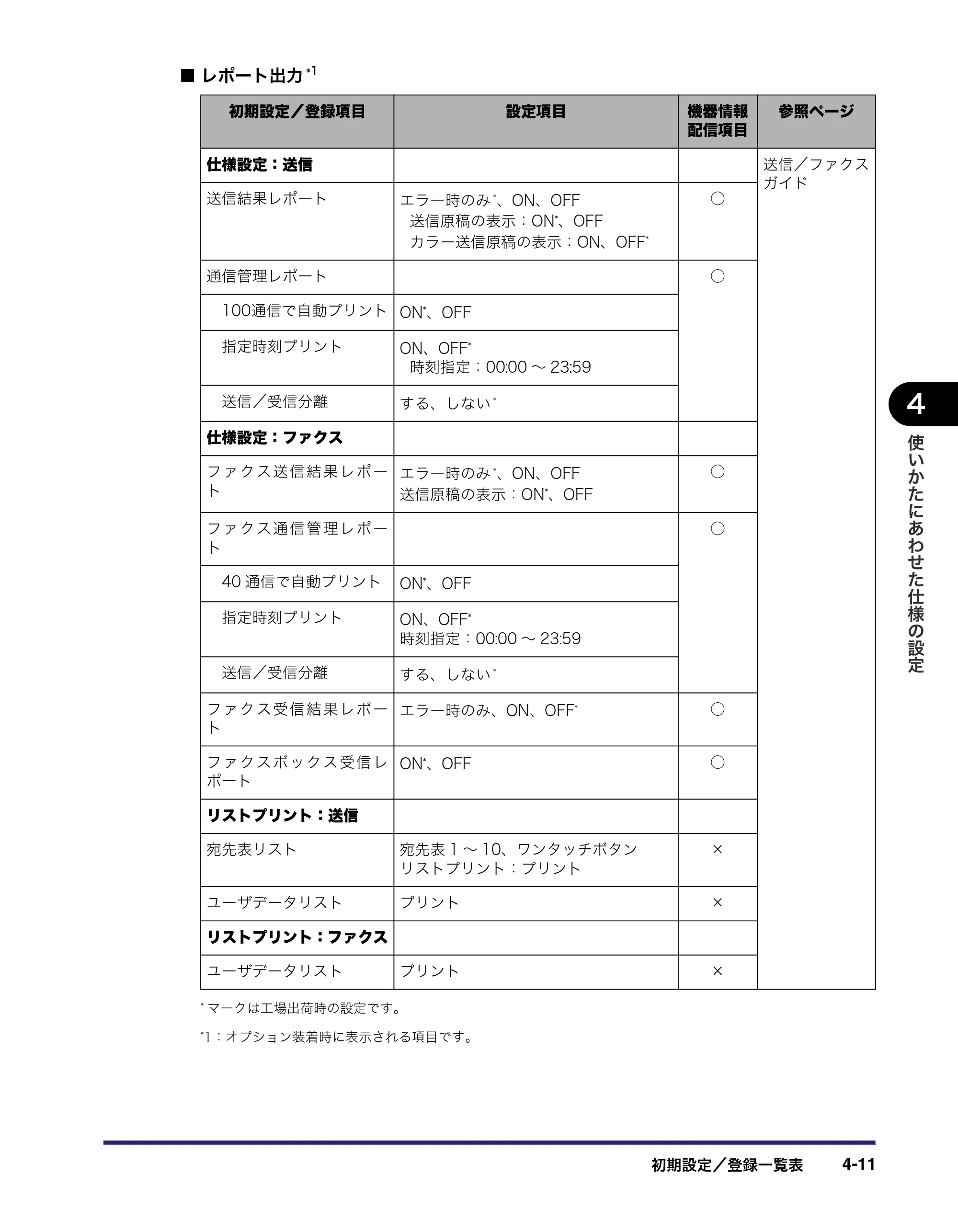 キヤノン iR C6880N/C5880N ユーザーズガイド （PDF形式／31.39Mバイト） — 原本ページ — 177ページ