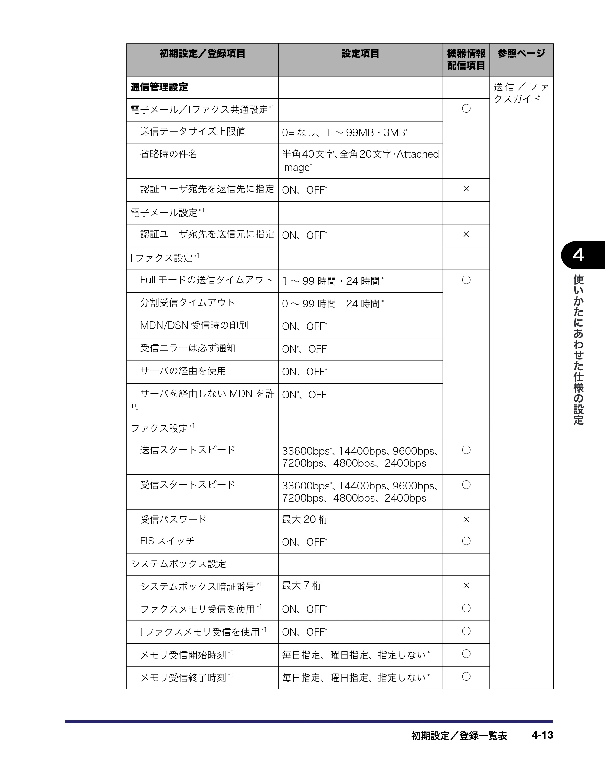 キヤノン iR C6880N/C5880N ユーザーズガイド （PDF形式／31.39Mバイト） — 原本ページ — 179ページ